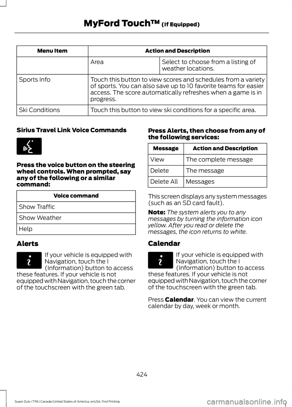 FORD F250 SUPER DUTY 2016 Owners Manual Action and DescriptionMenu Item
Select to choose from a listing ofweather locations.Area
Touch this button to view scores and schedules from a varietyof sports. You can also save up to 10 favorite tea FORD F250 SUPER DUTY 2016 Owners Manual Action and DescriptionMenu Item
Select to choose from a listing ofweather locations.Area
Touch this button to view scores and schedules from a varietyof sports. You can also save up to 10 favorite tea