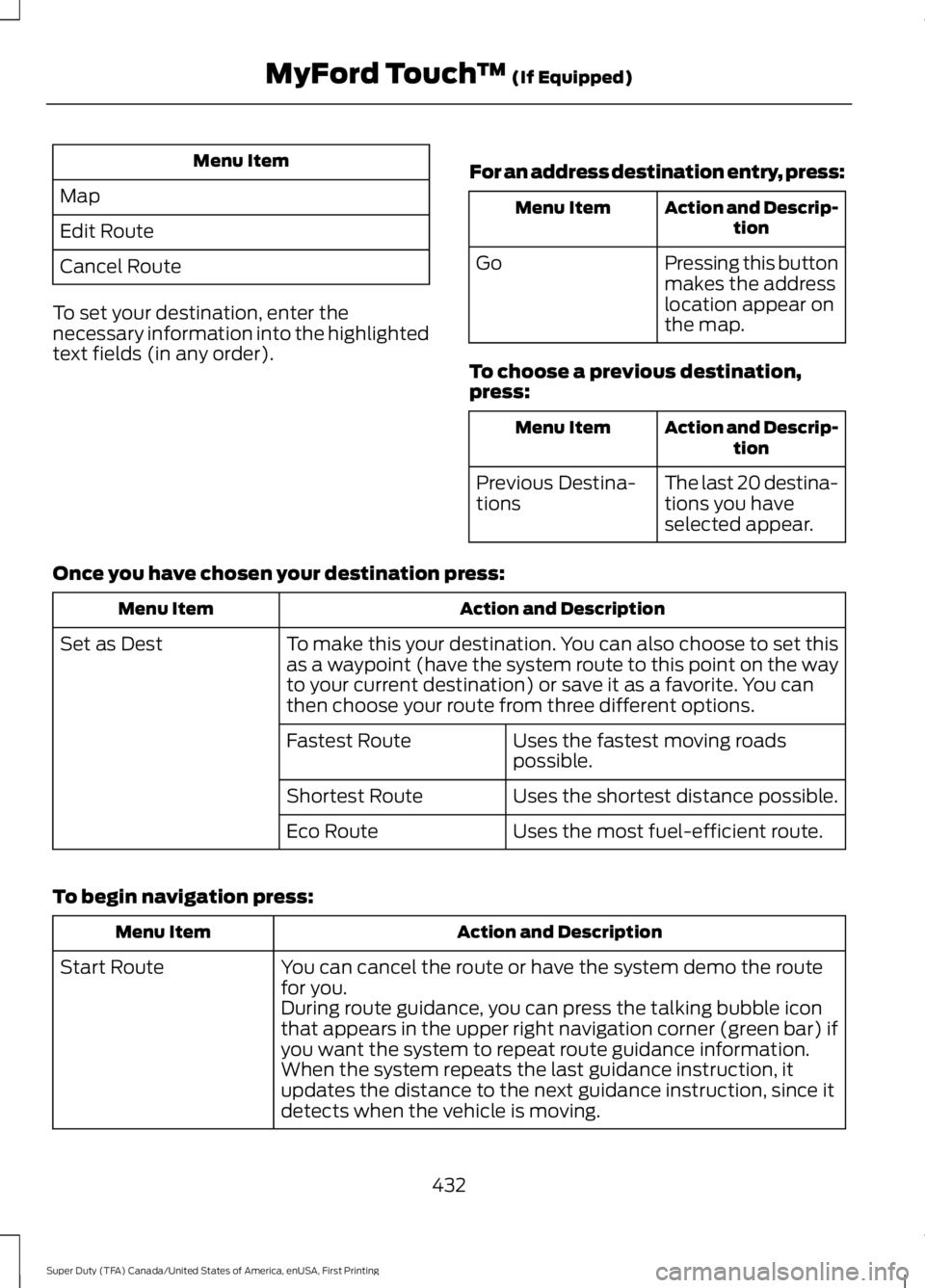 FORD F250 SUPER DUTY 2016 Owners Manual Menu Item
Map
Edit Route
Cancel Route
To set your destination, enter thenecessary information into the highlightedtext fields (in any order).
For an address destination entry, press:
Action and Descri FORD F250 SUPER DUTY 2016 Owners Manual Menu Item
Map
Edit Route
Cancel Route
To set your destination, enter thenecessary information into the highlightedtext fields (in any order).
For an address destination entry, press:
Action and Descri