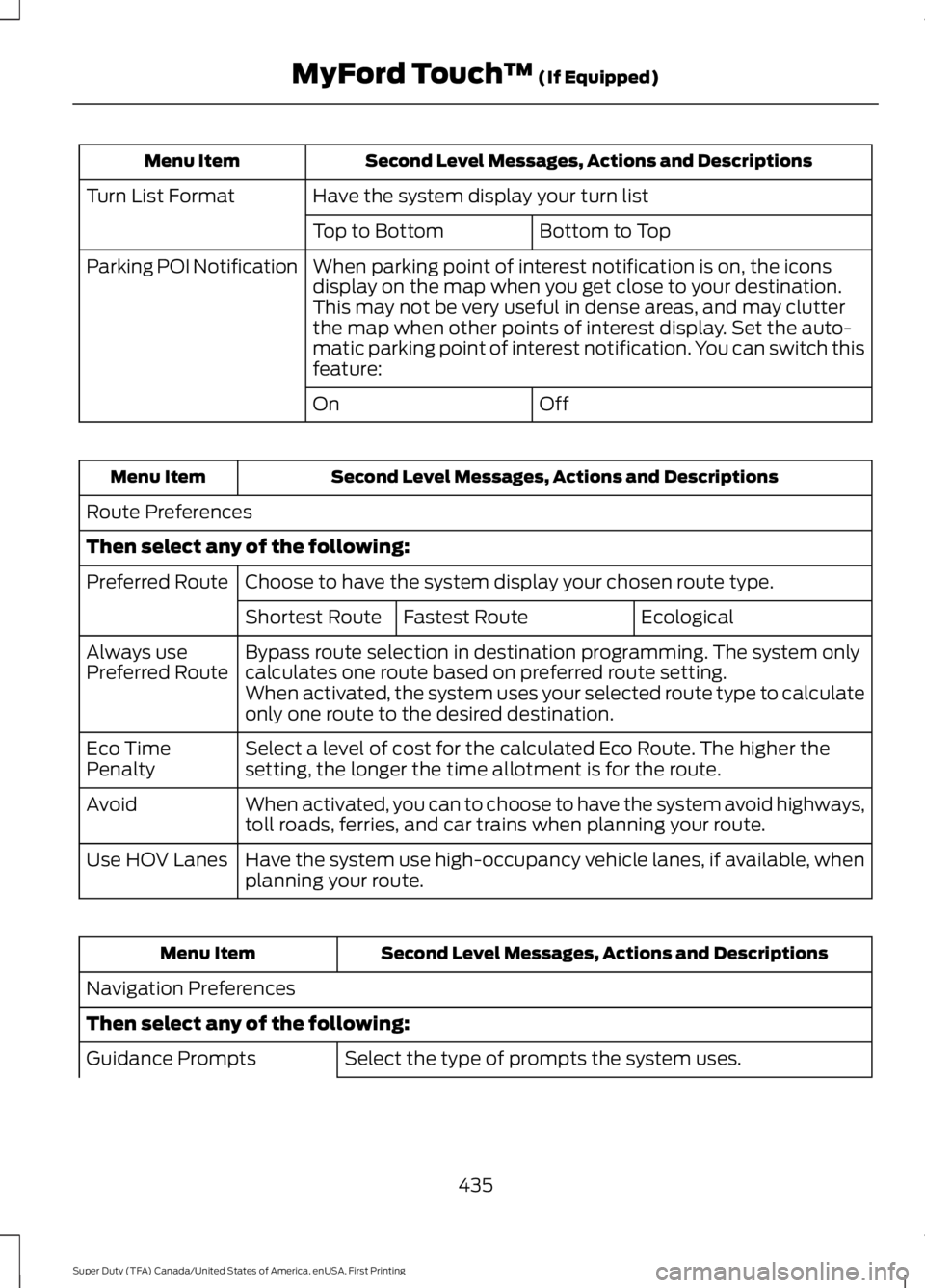 FORD F250 SUPER DUTY 2016 Owners Manual Second Level Messages, Actions and DescriptionsMenu Item
Have the system display your turn listTurn List Format
Bottom to TopTop to Bottom
When parking point of interest notification is on, the iconsd FORD F250 SUPER DUTY 2016 Owners Manual Second Level Messages, Actions and DescriptionsMenu Item
Have the system display your turn listTurn List Format
Bottom to TopTop to Bottom
When parking point of interest notification is on, the iconsd