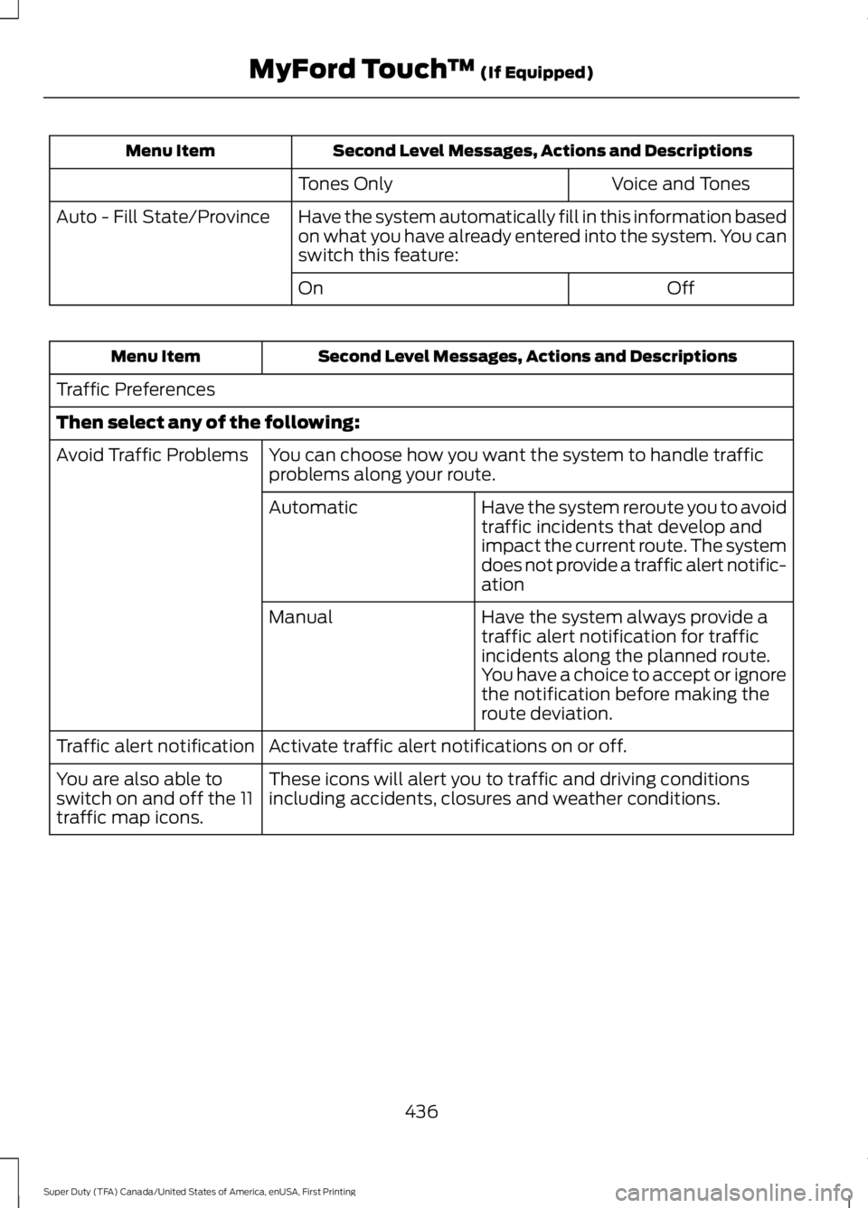 FORD F250 SUPER DUTY 2016 Owners Manual Second Level Messages, Actions and DescriptionsMenu Item
Voice and TonesTones Only
Have the system automatically fill in this information basedon what you have already entered into the system. You can FORD F250 SUPER DUTY 2016 Owners Manual Second Level Messages, Actions and DescriptionsMenu Item
Voice and TonesTones Only
Have the system automatically fill in this information basedon what you have already entered into the system. You can