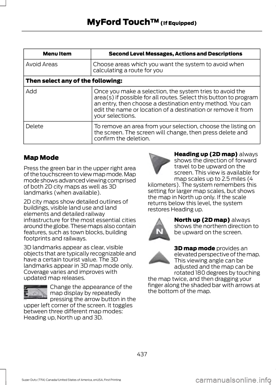 FORD F250 SUPER DUTY 2016 Owners Manual Second Level Messages, Actions and DescriptionsMenu Item
Choose areas which you want the system to avoid whencalculating a route for youAvoid Areas
Then select any of the following:
Once you make a se FORD F250 SUPER DUTY 2016 Owners Manual Second Level Messages, Actions and DescriptionsMenu Item
Choose areas which you want the system to avoid whencalculating a route for youAvoid Areas
Then select any of the following:
Once you make a se