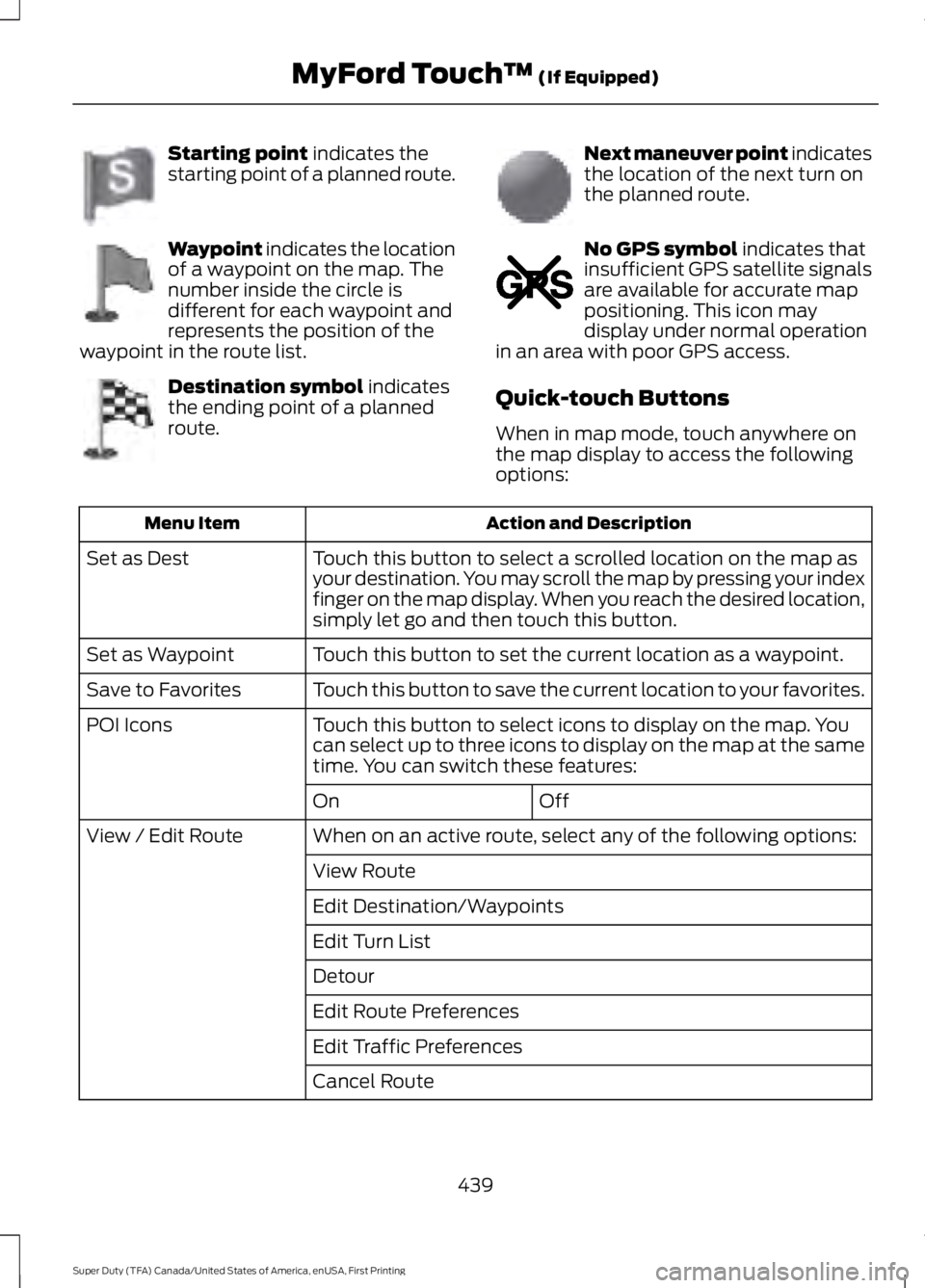 FORD F250 SUPER DUTY 2016 Owners Manual Starting point indicates thestarting point of a planned route.
Waypoint indicates the locationof a waypoint on the map. Thenumber inside the circle isdifferent for each waypoint andrepresents the posi FORD F250 SUPER DUTY 2016 Owners Manual Starting point indicates thestarting point of a planned route.
Waypoint indicates the locationof a waypoint on the map. Thenumber inside the circle isdifferent for each waypoint andrepresents the posi