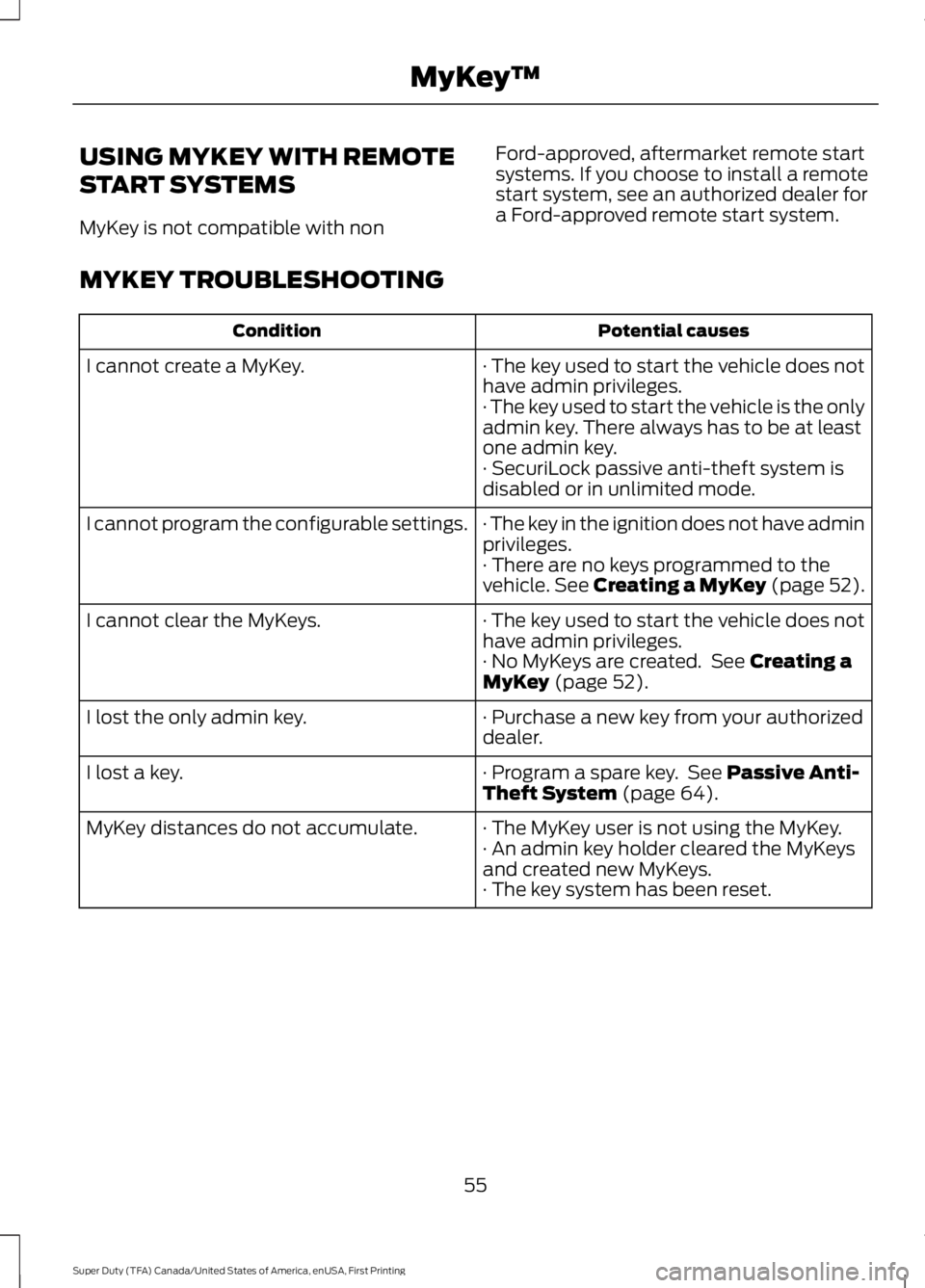 FORD F250 SUPER DUTY 2016 Owners Manual USING MYKEY WITH REMOTE
START SYSTEMS
MyKey is not compatible with non
Ford-approved, aftermarket remote startsystems. If you choose to install a remotestart system, see an authorized dealer fora Ford FORD F250 SUPER DUTY 2016 Owners Manual USING MYKEY WITH REMOTE
START SYSTEMS
MyKey is not compatible with non
Ford-approved, aftermarket remote startsystems. If you choose to install a remotestart system, see an authorized dealer fora Ford