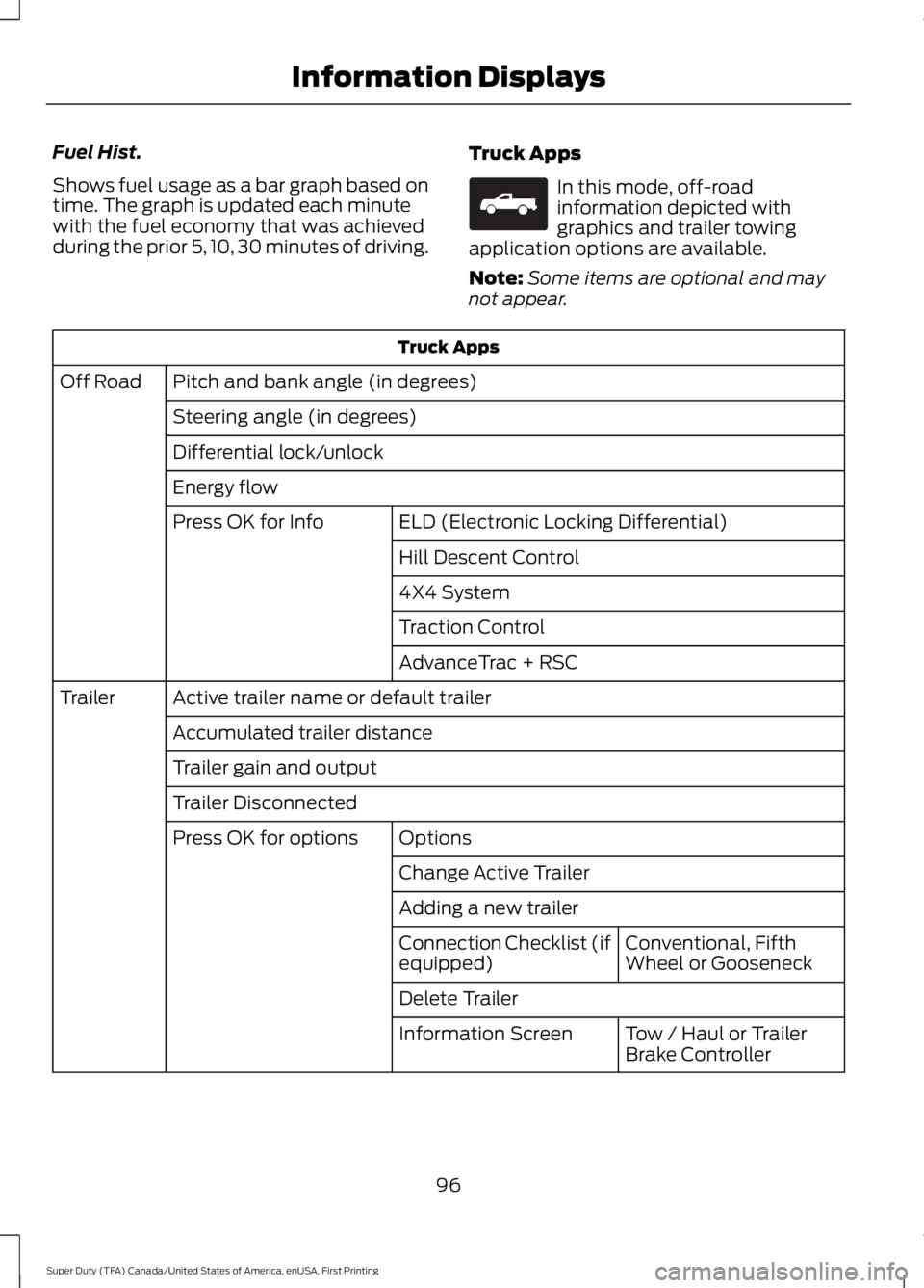 FORD F250 SUPER DUTY 2016 Owners Manual Fuel Hist.
Shows fuel usage as a bar graph based ontime. The graph is updated each minutewith the fuel economy that was achievedduring the prior 5, 10, 30 minutes of driving.
Truck Apps
In this mode, FORD F250 SUPER DUTY 2016 Owners Manual Fuel Hist.
Shows fuel usage as a bar graph based ontime. The graph is updated each minutewith the fuel economy that was achievedduring the prior 5, 10, 30 minutes of driving.
Truck Apps
In this mode,