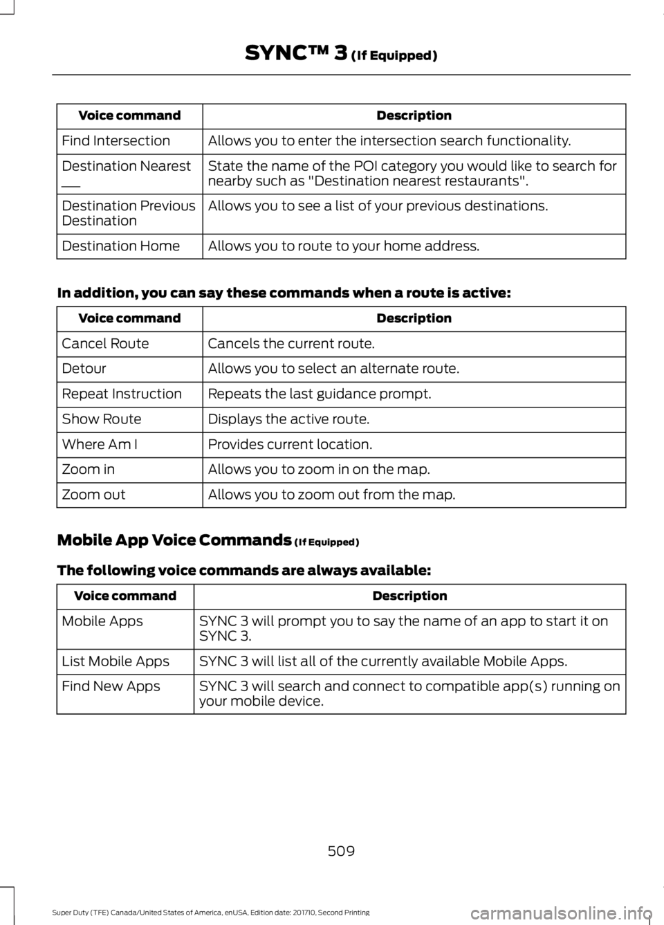 FORD F250 SUPER DUTY 2017 Owners Manual DescriptionVoice command
Allows you to enter the intersection search functionality.Find Intersection
State the name of the POI category you would like to search fornearby such as "Destination near FORD F250 SUPER DUTY 2017 Owners Manual DescriptionVoice command
Allows you to enter the intersection search functionality.Find Intersection
State the name of the POI category you would like to search fornearby such as "Destination near