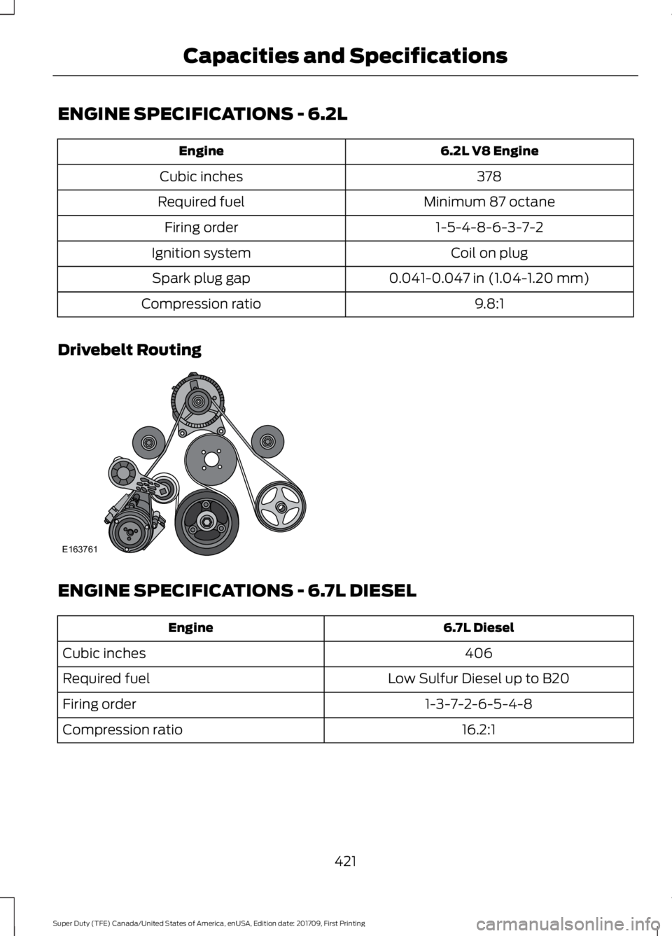 FORD F250 SUPER DUTY 2018  Owners Manual ENGINE SPECIFICATIONS - 6.2L
6.2L V8 Engine
Engine
378
Cubic inches
Minimum 87 octane
Required fuel
1-5-4-8-6-3-7-2
Firing order
Coil on plug
Ignition system
0.041-0.047 in (1.04-1.20 mm)
Spark plug g