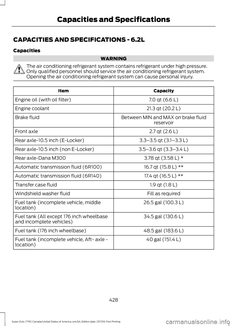 FORD F250 SUPER DUTY 2018  Owners Manual CAPACITIES AND SPECIFICATIONS - 6.2L
Capacities
WARNING
The air conditioning refrigerant system contains refrigerant under high pressure.
Only qualified personnel should service the air conditioning r