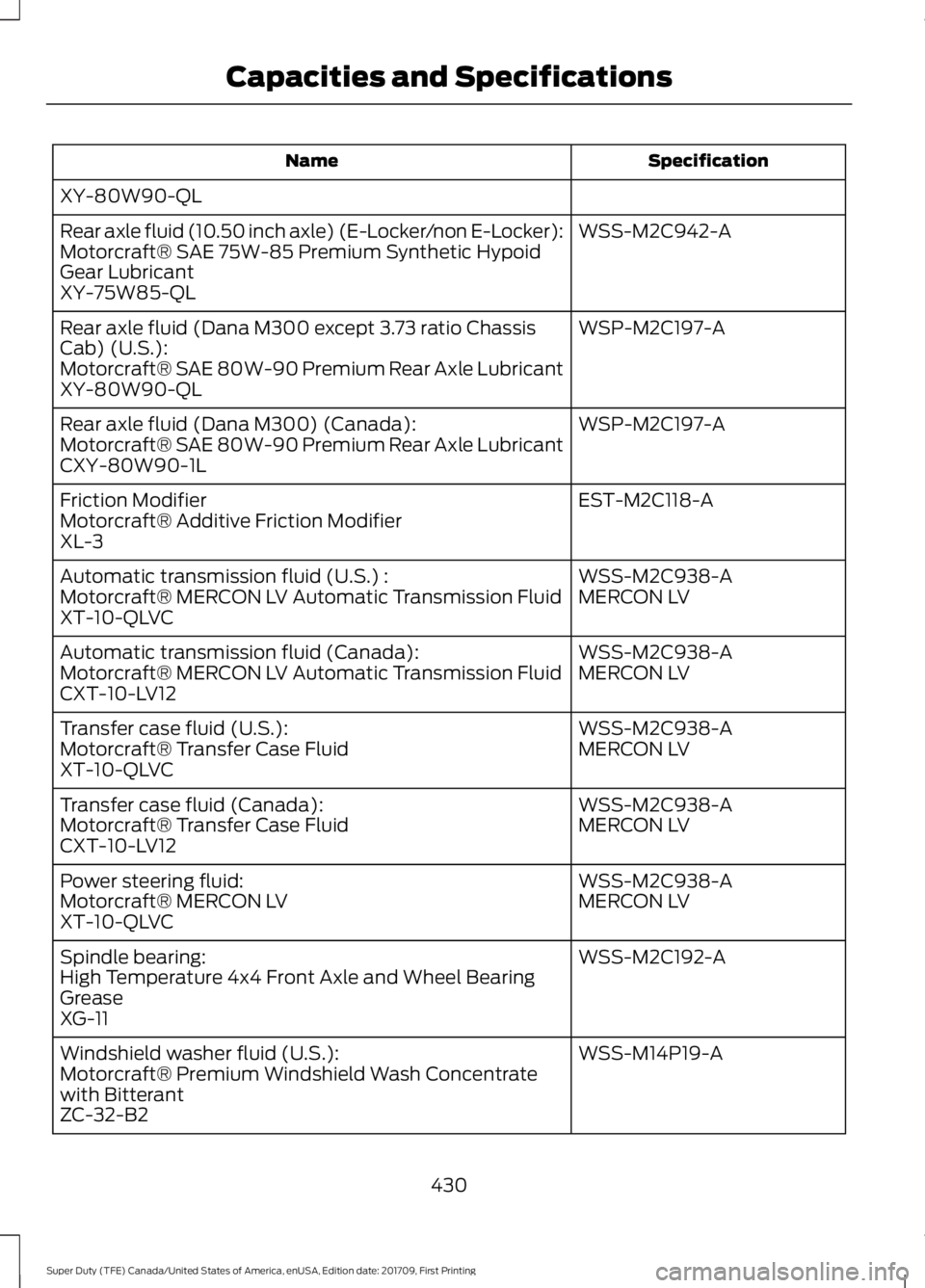 FORD F250 SUPER DUTY 2018  Owners Manual Specification
Name
XY-80W90-QL WSS-M2C942-A
Rear axle fluid (10.50 inch axle) (E-Locker/non E-Locker):
Motorcraft® SAE 75W-85 Premium Synthetic Hypoid
Gear Lubricant
XY-75W85-QL
WSP-M2C197-A
Rear axl