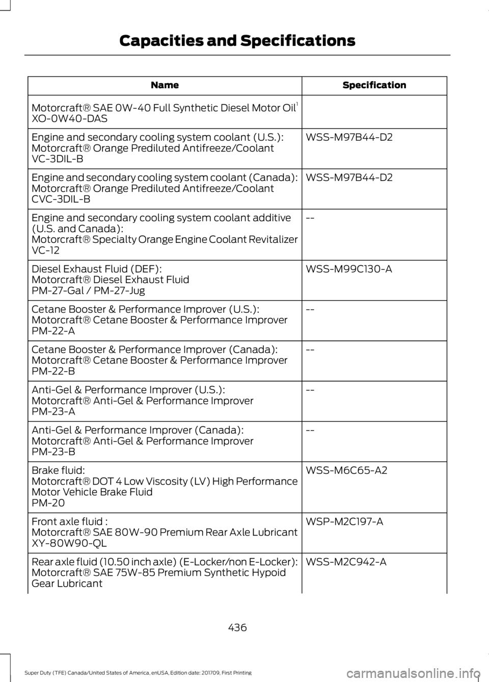 FORD F250 SUPER DUTY 2018  Owners Manual Specification
Name
Motorcraft® SAE 0W-40 Full Synthetic Diesel Motor Oil 1
XO-0W40-DAS
WSS-M97B44-D2
Engine and secondary cooling system coolant (U.S.):
Motorcraft® Orange Prediluted Antifreeze/Cool