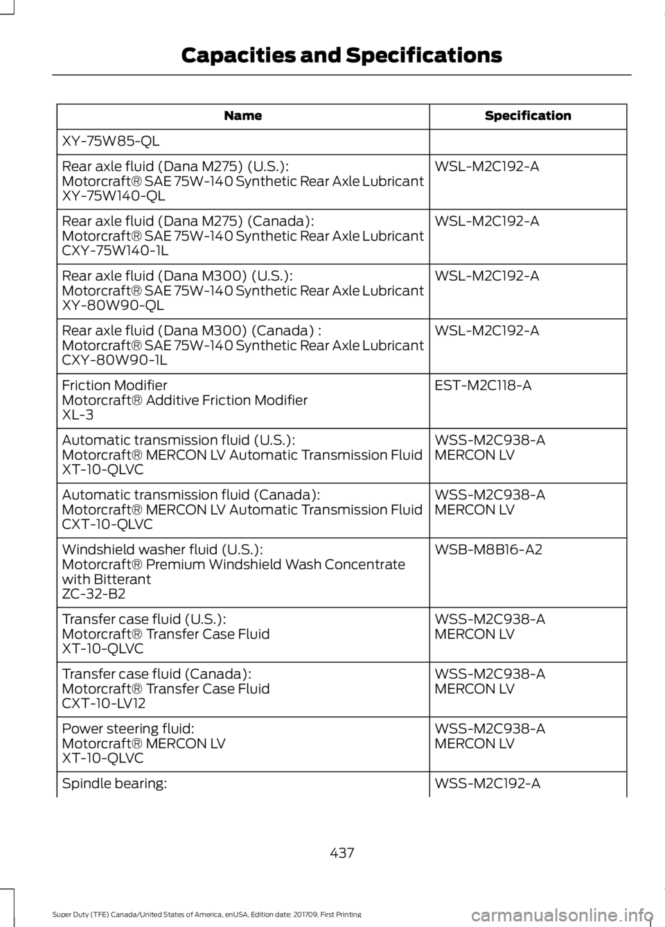 FORD F250 SUPER DUTY 2018  Owners Manual Specification
Name
XY-75W85-QL WSL-M2C192-A
Rear axle fluid (Dana M275) (U.S.):
Motorcraft® SAE 75W-140 Synthetic Rear Axle Lubricant
XY-75W140-QL
WSL-M2C192-A
Rear axle fluid (Dana M275) (Canada):
M