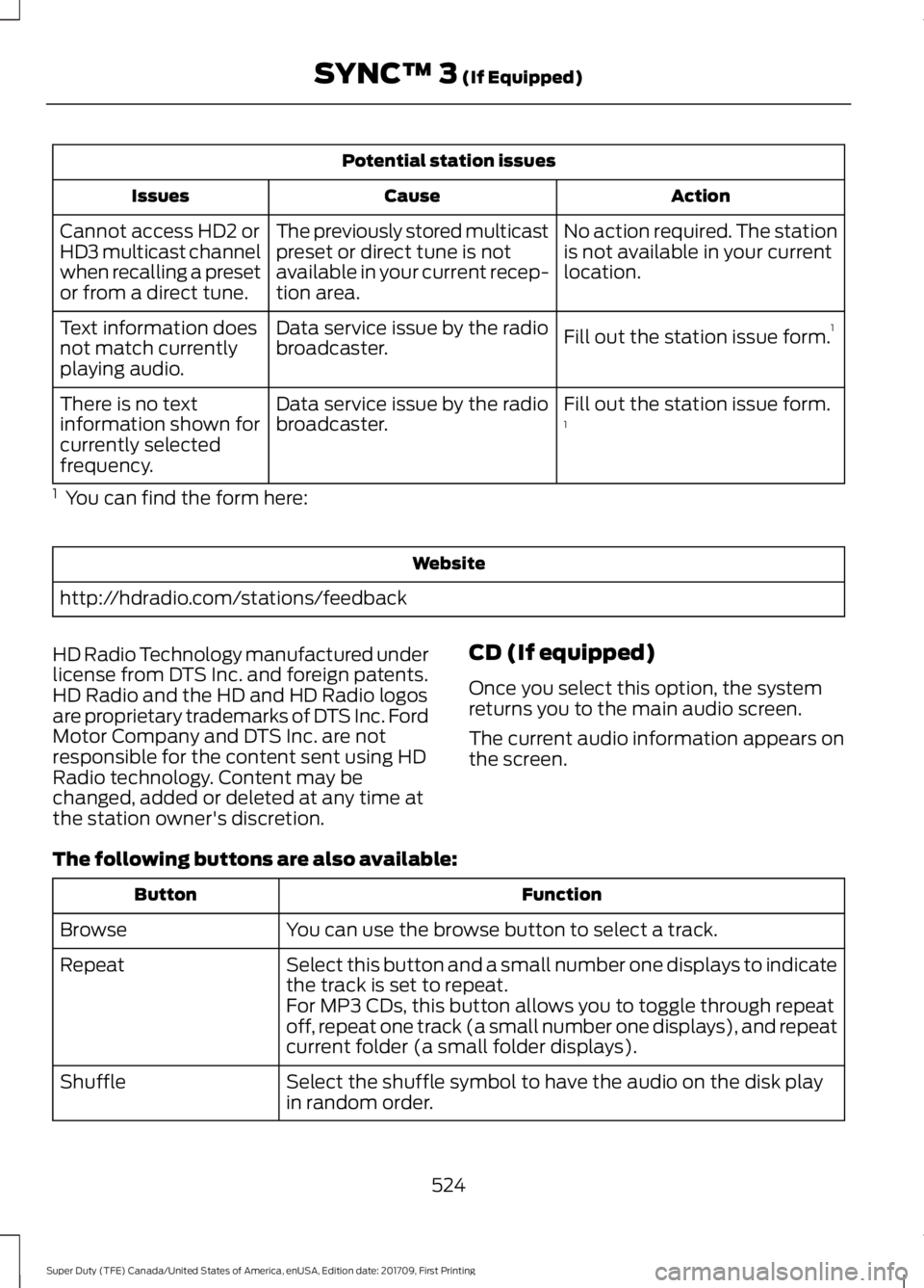 FORD F250 SUPER DUTY 2018 Owners Manual Potential station issues
Action
Cause
Issues
No action required. The station
is not available in your current
location.
The previously stored multicast
preset or direct tune is not
available in your c FORD F250 SUPER DUTY 2018 Owners Manual Potential station issues
Action
Cause
Issues
No action required. The station
is not available in your current
location.
The previously stored multicast
preset or direct tune is not
available in your c