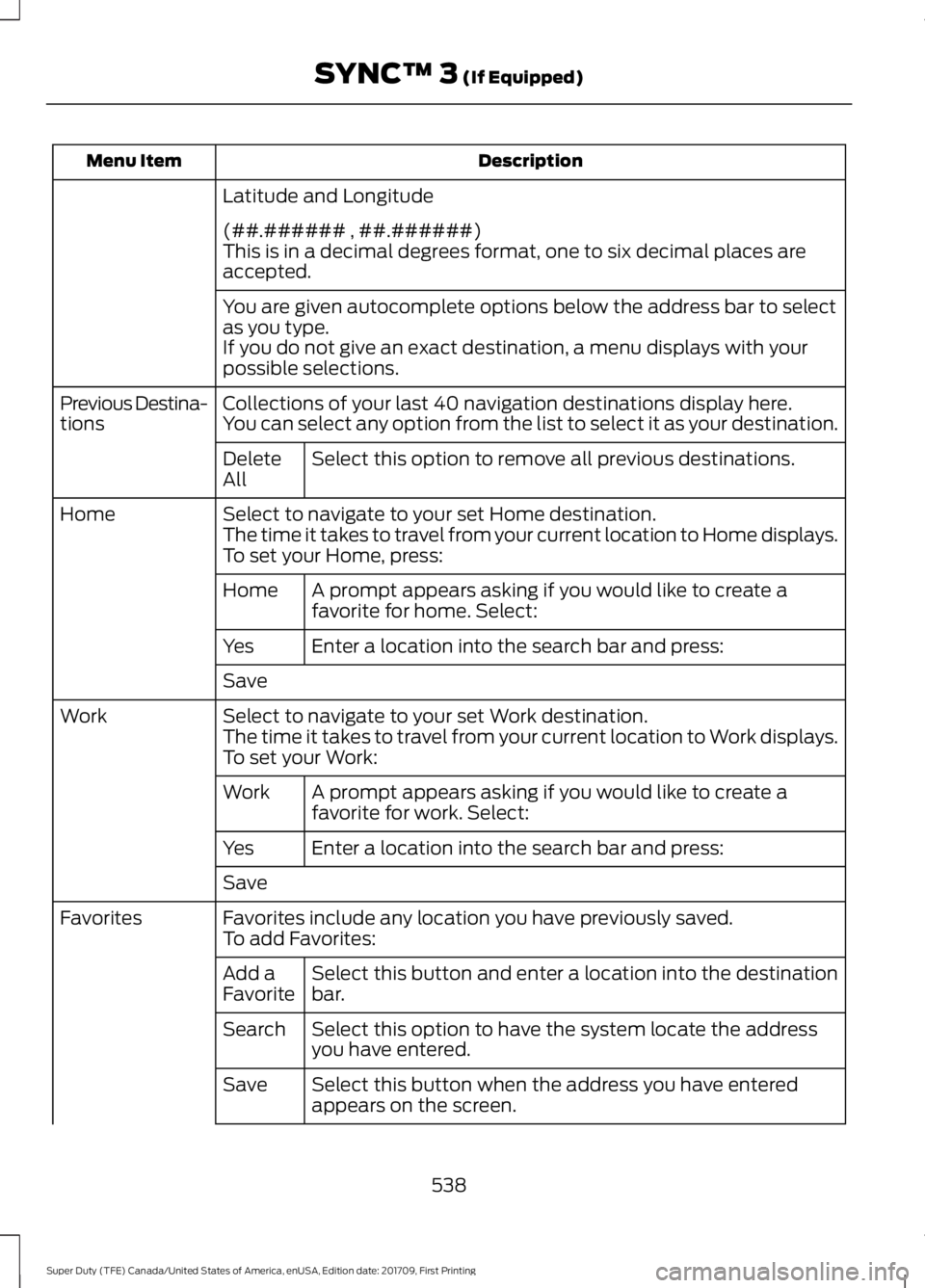 FORD F250 SUPER DUTY 2018 Owners Manual Description
Menu Item
Latitude and Longitude
(##.###### , ##.######)
This is in a decimal degrees format, one to six decimal places are
accepted.
You are given autocomplete options below the address b FORD F250 SUPER DUTY 2018 Owners Manual Description
Menu Item
Latitude and Longitude
(##.###### , ##.######)
This is in a decimal degrees format, one to six decimal places are
accepted.
You are given autocomplete options below the address b