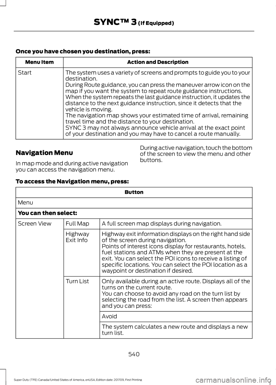 FORD F250 SUPER DUTY 2018  Owners Manual Once you have chosen you destination, press:
Action and Description
Menu Item
The system uses a variety of screens and prompts to guide you to your
destination.
Start
During Route guidance, you can pr