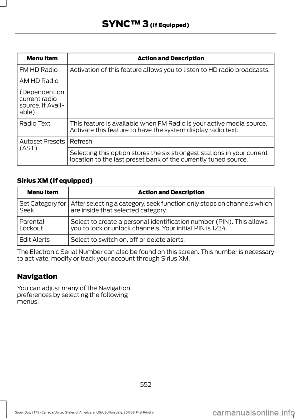 FORD F250 SUPER DUTY 2018 Owners Manual Action and Description
Menu Item
Activation of this feature allows you to listen to HD radio broadcasts.
FM HD Radio
AM HD Radio
(Dependent on
current radio
source, If Avail-
able)
This feature is ava FORD F250 SUPER DUTY 2018 Owners Manual Action and Description
Menu Item
Activation of this feature allows you to listen to HD radio broadcasts.
FM HD Radio
AM HD Radio
(Dependent on
current radio
source, If Avail-
able)
This feature is ava