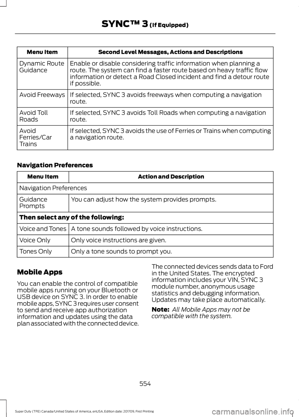 FORD F250 SUPER DUTY 2018  Owners Manual Second Level Messages, Actions and Descriptions
Menu Item
Enable or disable considering traffic information when planning a
route. The system can find a faster route based on heavy traffic flow
inform