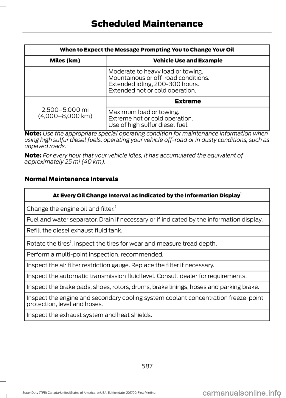 FORD F250 SUPER DUTY 2018  Owners Manual When to Expect the Message Prompting You to Change Your Oil
Vehicle Use and Example
Miles (km)
Moderate to heavy load or towing.
Mountainous or off-road conditions.
Extended idling, 200-300 hours.
Ext