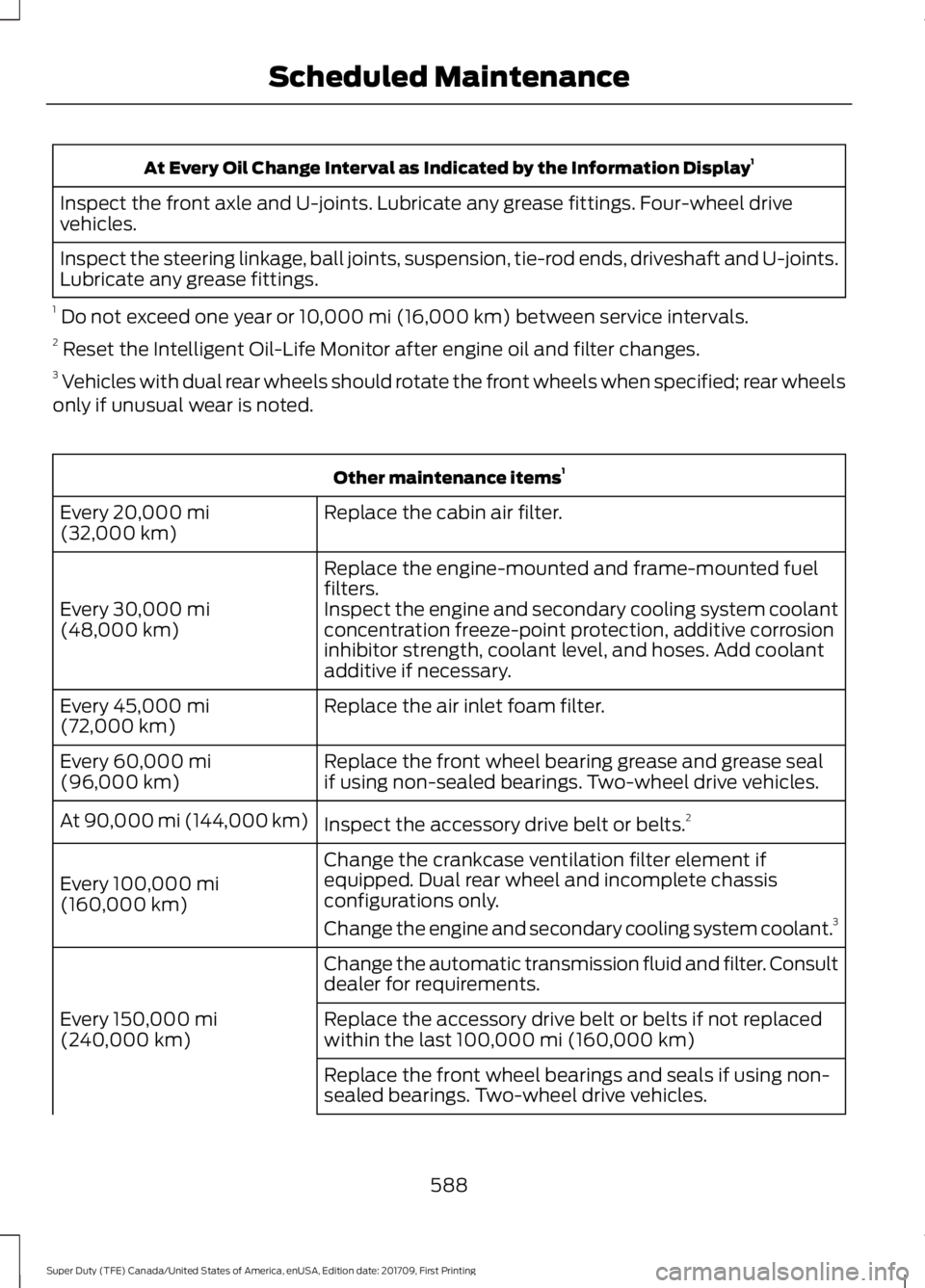 FORD F250 SUPER DUTY 2018  Owners Manual At Every Oil Change Interval as Indicated by the Information Display
1
Inspect the front axle and U-joints. Lubricate any grease fittings. Four-wheel drive
vehicles.
Inspect the steering linkage, ball
