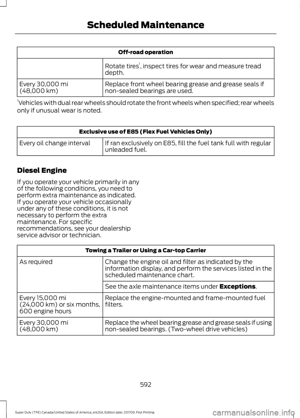 FORD F250 SUPER DUTY 2018  Owners Manual Off-road operation
Rotate tires 1
, inspect tires for wear and measure tread
depth.
Replace front wheel bearing grease and grease seals if
non-sealed bearings are used.
Every 30,000 mi
(48,000 km)
1 V