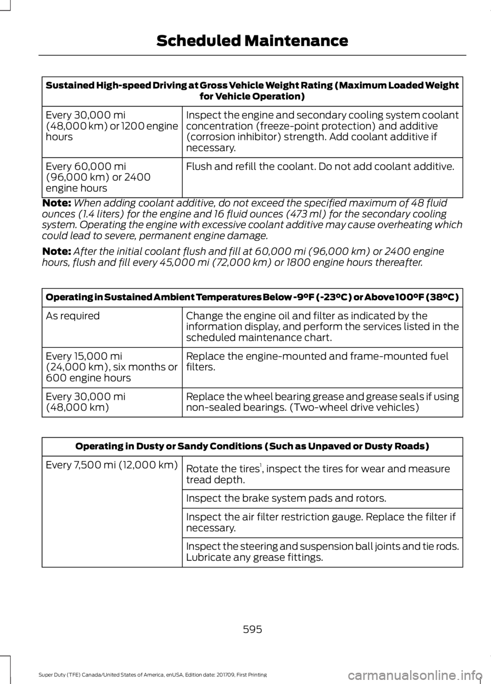 FORD F250 SUPER DUTY 2018  Owners Manual Sustained High-speed Driving at Gross Vehicle Weight Rating (Maximum Loaded Weight
for Vehicle Operation)
Inspect the engine and secondary cooling system coolant
concentration (freeze-point protection