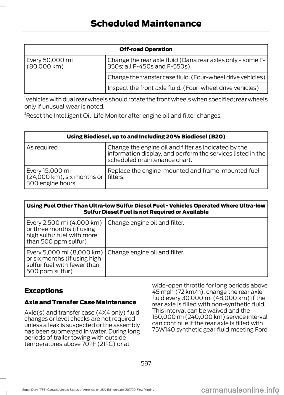 FORD F250 SUPER DUTY 2018  Owners Manual Off-road Operation
Change the rear axle fluid (Dana rear axles only - some F-
350s; all F-450s and F-550s).
Every 50,000 mi
(80,000 km)
Change the transfer case fluid. (Four-wheel drive vehicles)
Insp