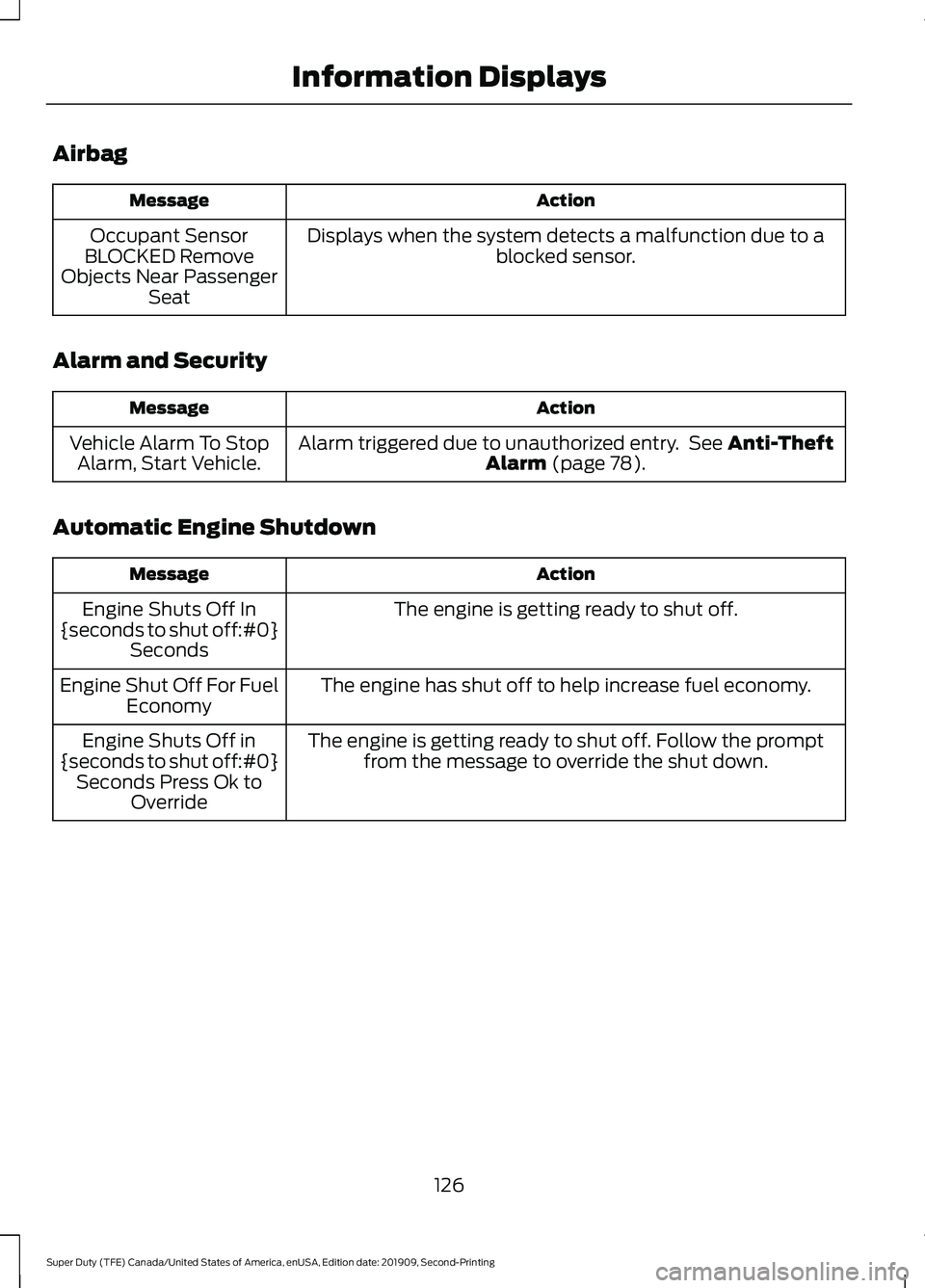 FORD F250 SUPER DUTY 2020  Owners Manual Airbag
Action
Message
Displays when the system detects a malfunction due to a blocked sensor.
Occupant Sensor
BLOCKED Remove
Objects Near Passenger Seat
Alarm and Security Action
Message
Alarm trigger