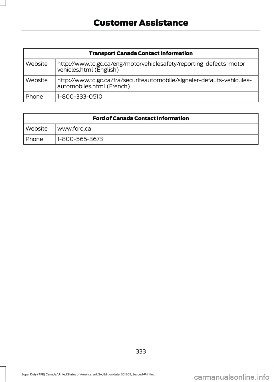 FORD F250 SUPER DUTY 2020  Owners Manual Transport Canada Contact Information
http://www.tc.gc.ca/eng/motorvehiclesafety/reporting-defects-motor-
vehicles.html (English)
Website
http://www.tc.gc.ca/fra/securiteautomobile/signaler-defauts-veh