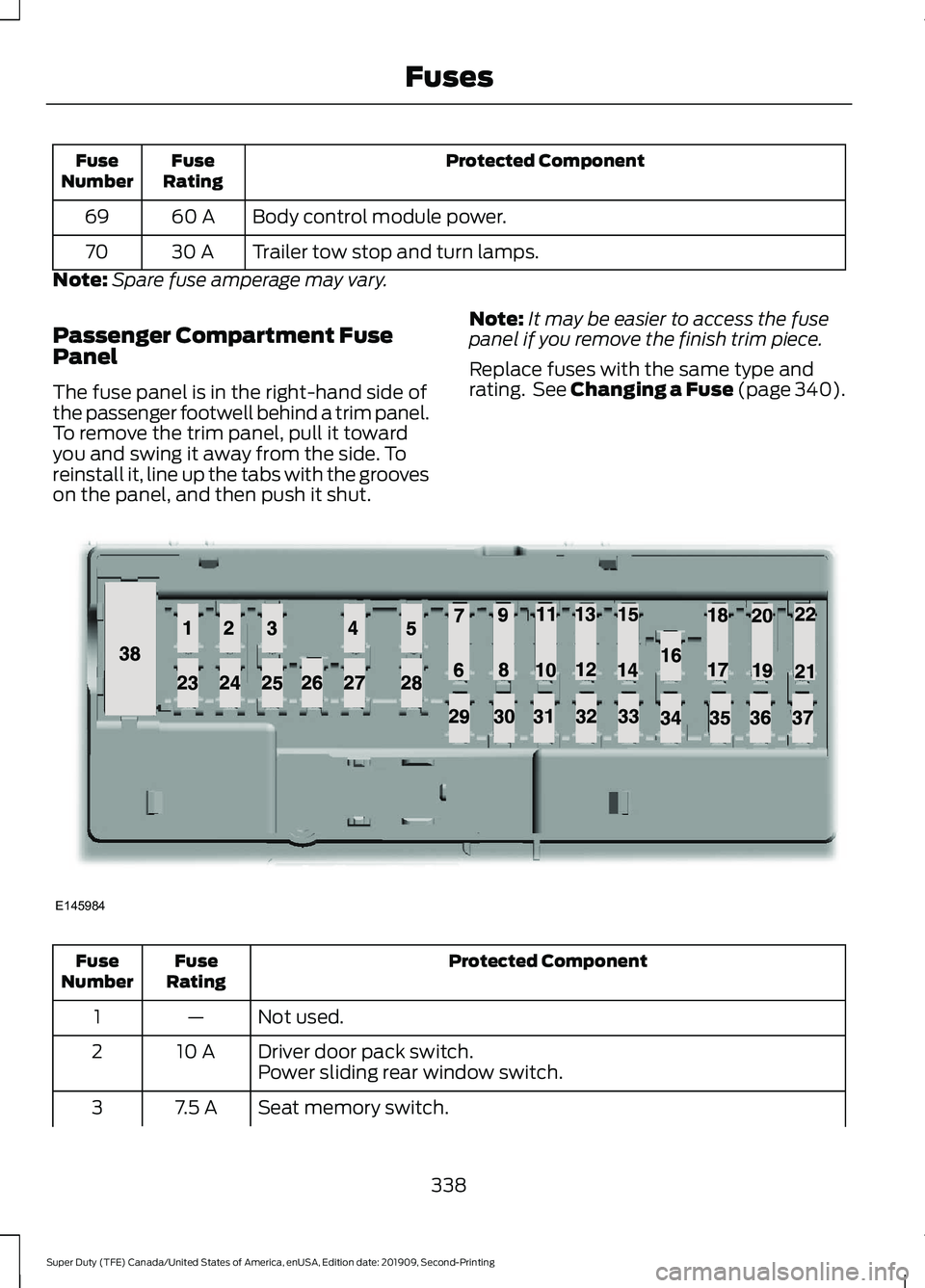 FORD F250 SUPER DUTY 2020  Owners Manual Protected Component
Fuse
Rating
Fuse
Number
Body control module power.
60 A
69
Trailer tow stop and turn lamps.
30 A
70
Note: Spare fuse amperage may vary.
Passenger Compartment Fuse
Panel
The fuse pa