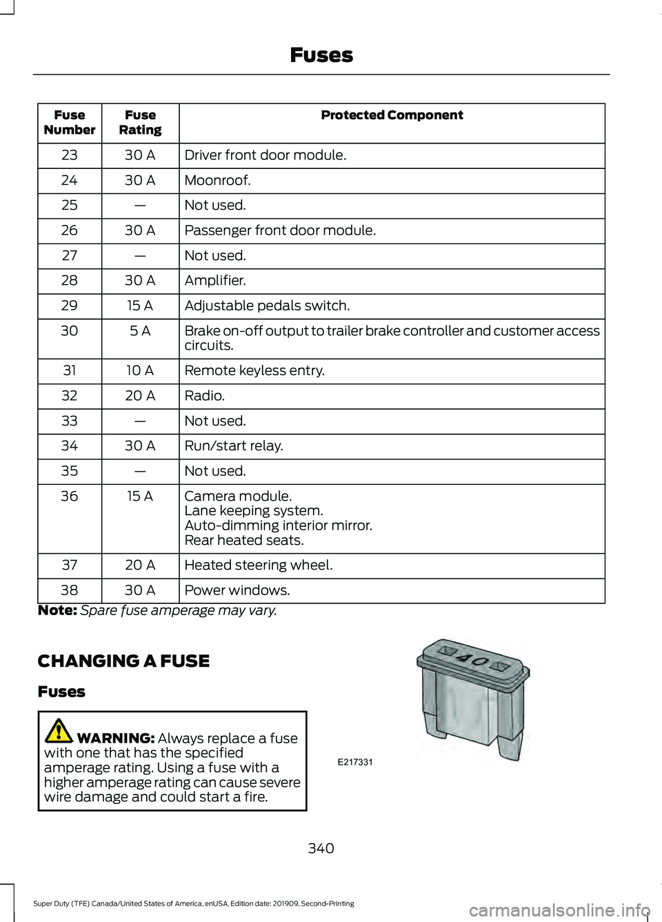 FORD F250 SUPER DUTY 2020  Owners Manual Protected Component
Fuse
Rating
Fuse
Number
Driver front door module.
30 A
23
Moonroof.
30 A
24
Not used.
—
25
Passenger front door module.
30 A
26
Not used.
—
27
Amplifier.
30 A
28
Adjustable ped