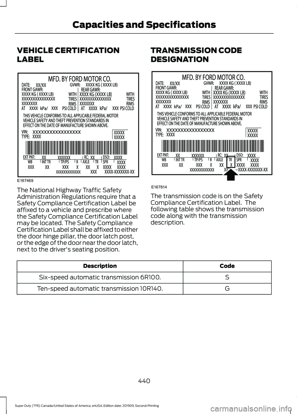 FORD F250 SUPER DUTY 2020  Owners Manual VEHICLE CERTIFICATION
LABEL
The National Highway Traffic Safety
Administration Regulations require that a
Safety Compliance Certification Label be
affixed to a vehicle and prescribe where
the Safety C