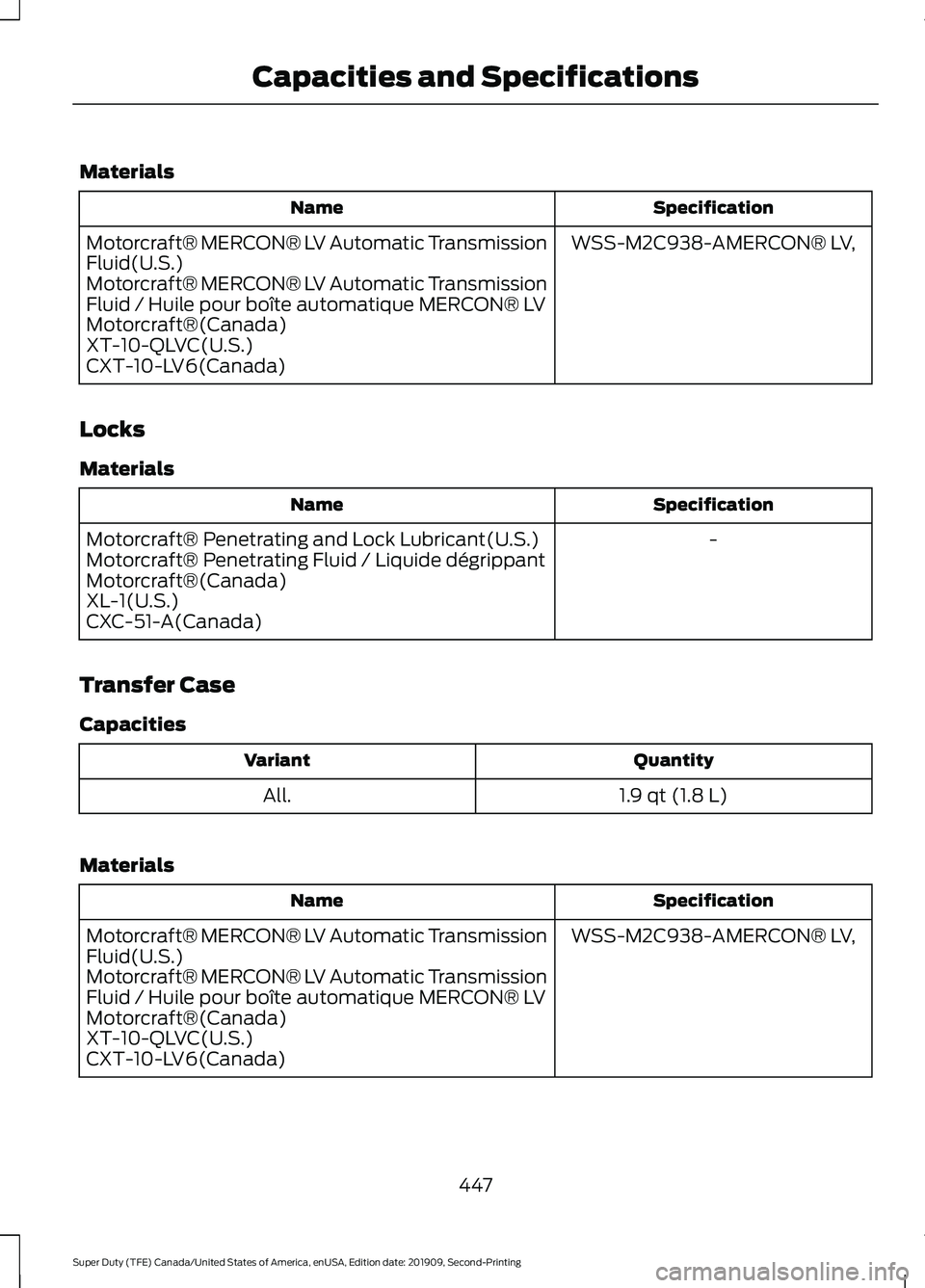 FORD F250 SUPER DUTY 2020  Owners Manual Materials
Specification
Name
WSS-M2C938-AMERCON® LV,
Motorcraft® MERCON® LV Automatic Transmission
Fluid(U.S.)
Motorcraft® MERCON® LV Automatic Transmission
Fluid / Huile pour boîte automatique 