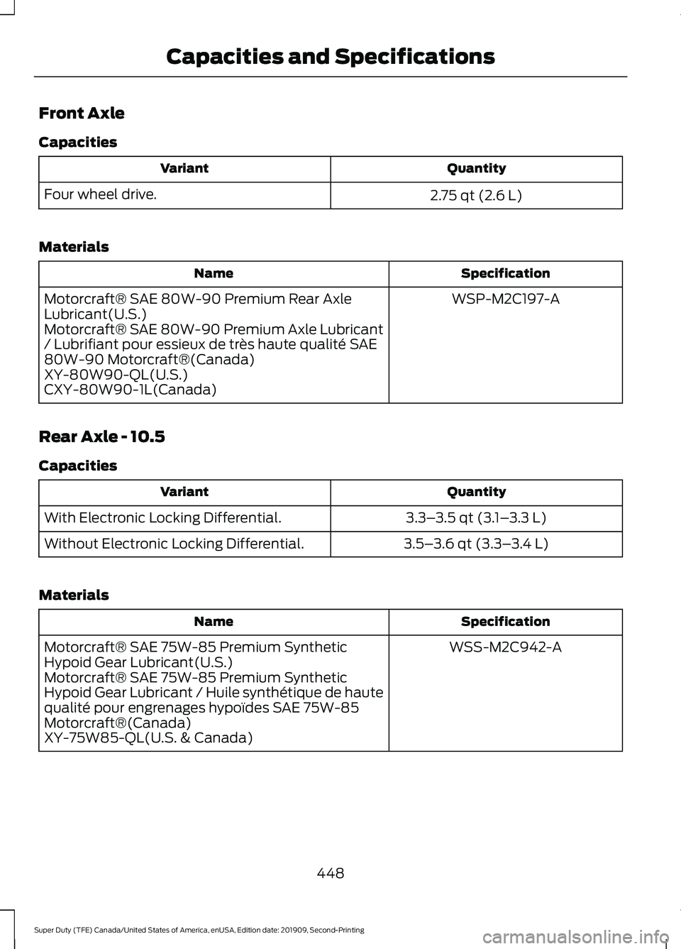 FORD F250 SUPER DUTY 2020  Owners Manual Front Axle
Capacities
Quantity
Variant
2.75 qt (2.6 L)
Four wheel drive.
Materials Specification
Name
WSP-M2C197-A
Motorcraft® SAE 80W-90 Premium Rear Axle
Lubricant(U.S.)
Motorcraft® SAE 80W-90 Pre