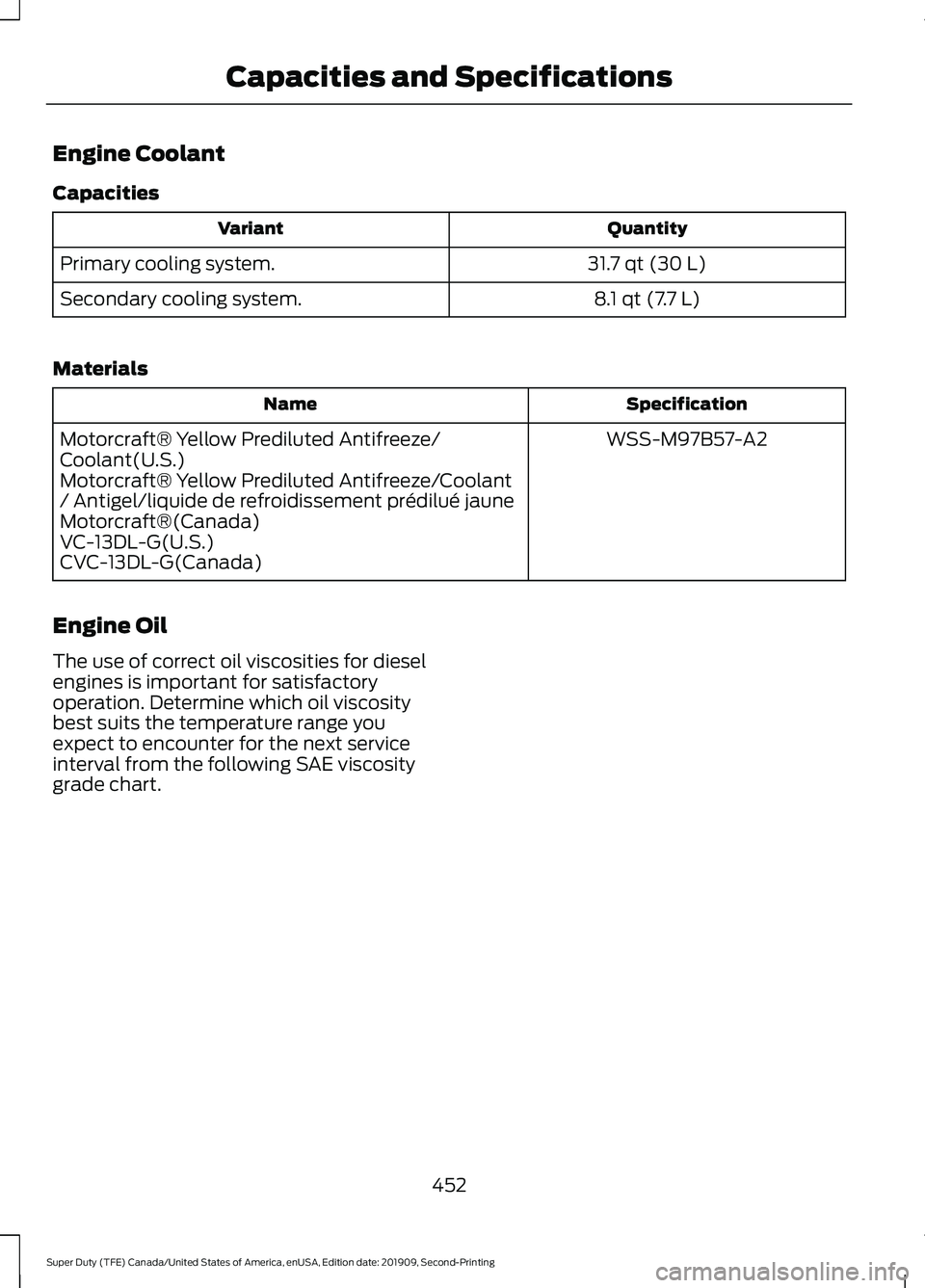 FORD F250 SUPER DUTY 2020  Owners Manual Engine Coolant
Capacities
Quantity
Variant
31.7 qt (30 L)
Primary cooling system.
8.1 qt (7.7 L)
Secondary cooling system.
Materials Specification
Name
WSS-M97B57-A2
Motorcraft® Yellow Prediluted Ant