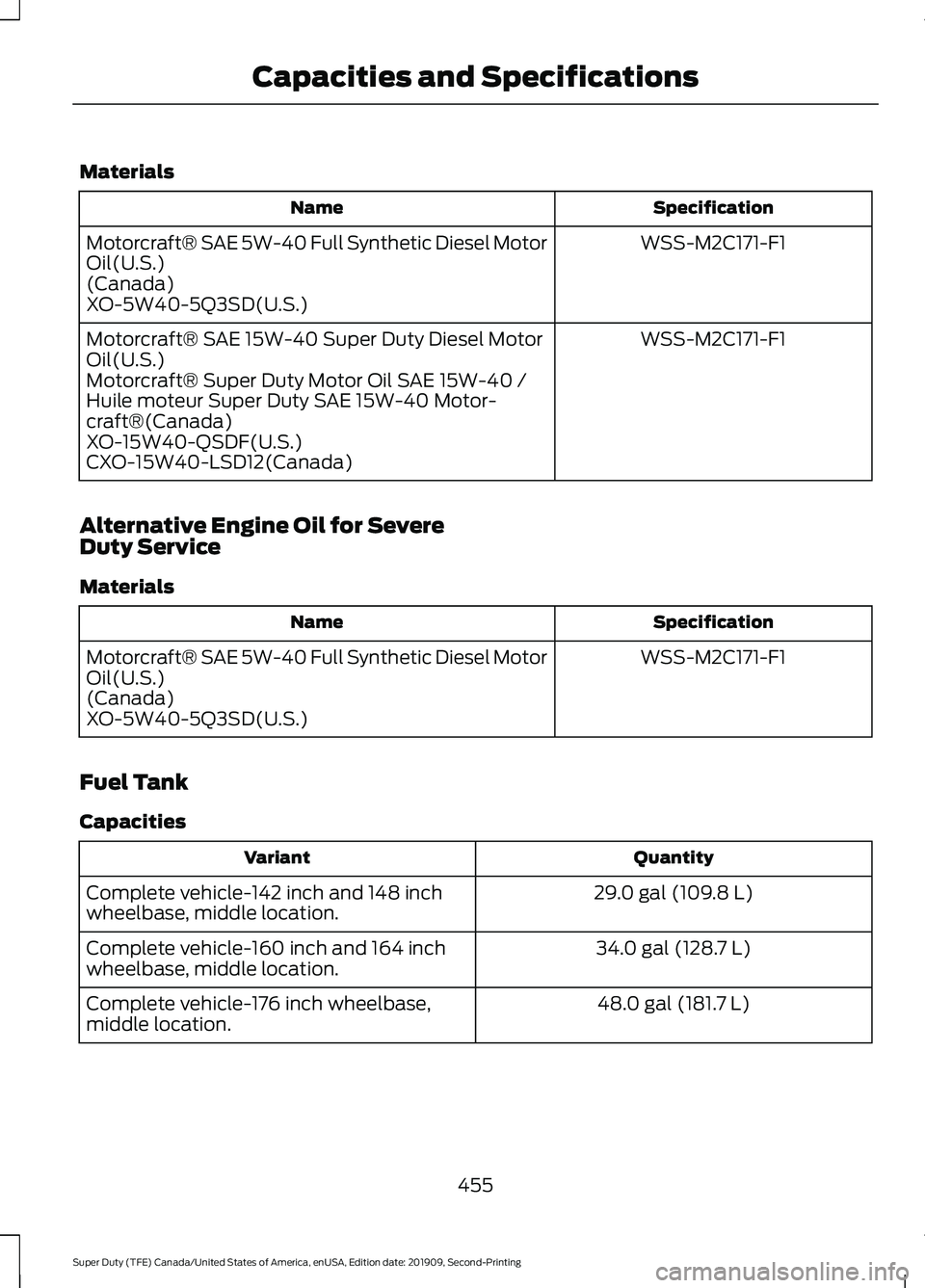 FORD F250 SUPER DUTY 2020  Owners Manual Materials
Specification
Name
WSS-M2C171-F1
Motorcraft® SAE 5W-40 Full Synthetic Diesel Motor
Oil(U.S.)
(Canada)
XO-5W40-5Q3SD(U.S.)
WSS-M2C171-F1
Motorcraft® SAE 15W-40 Super Duty Diesel Motor
Oil(U