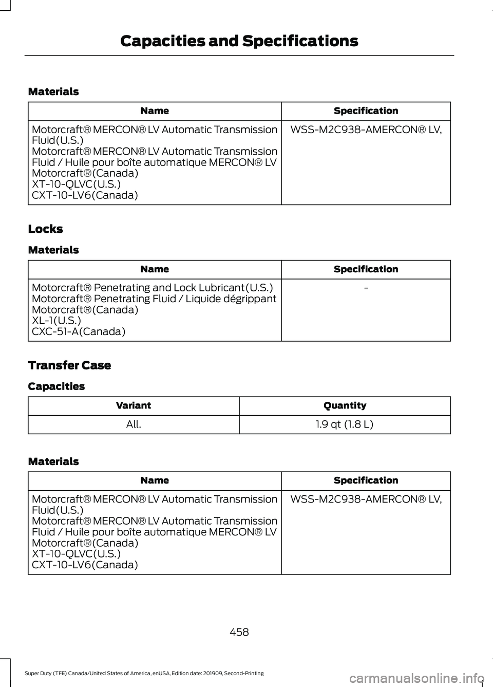 FORD F250 SUPER DUTY 2020  Owners Manual Materials
Specification
Name
WSS-M2C938-AMERCON® LV,
Motorcraft® MERCON® LV Automatic Transmission
Fluid(U.S.)
Motorcraft® MERCON® LV Automatic Transmission
Fluid / Huile pour boîte automatique 