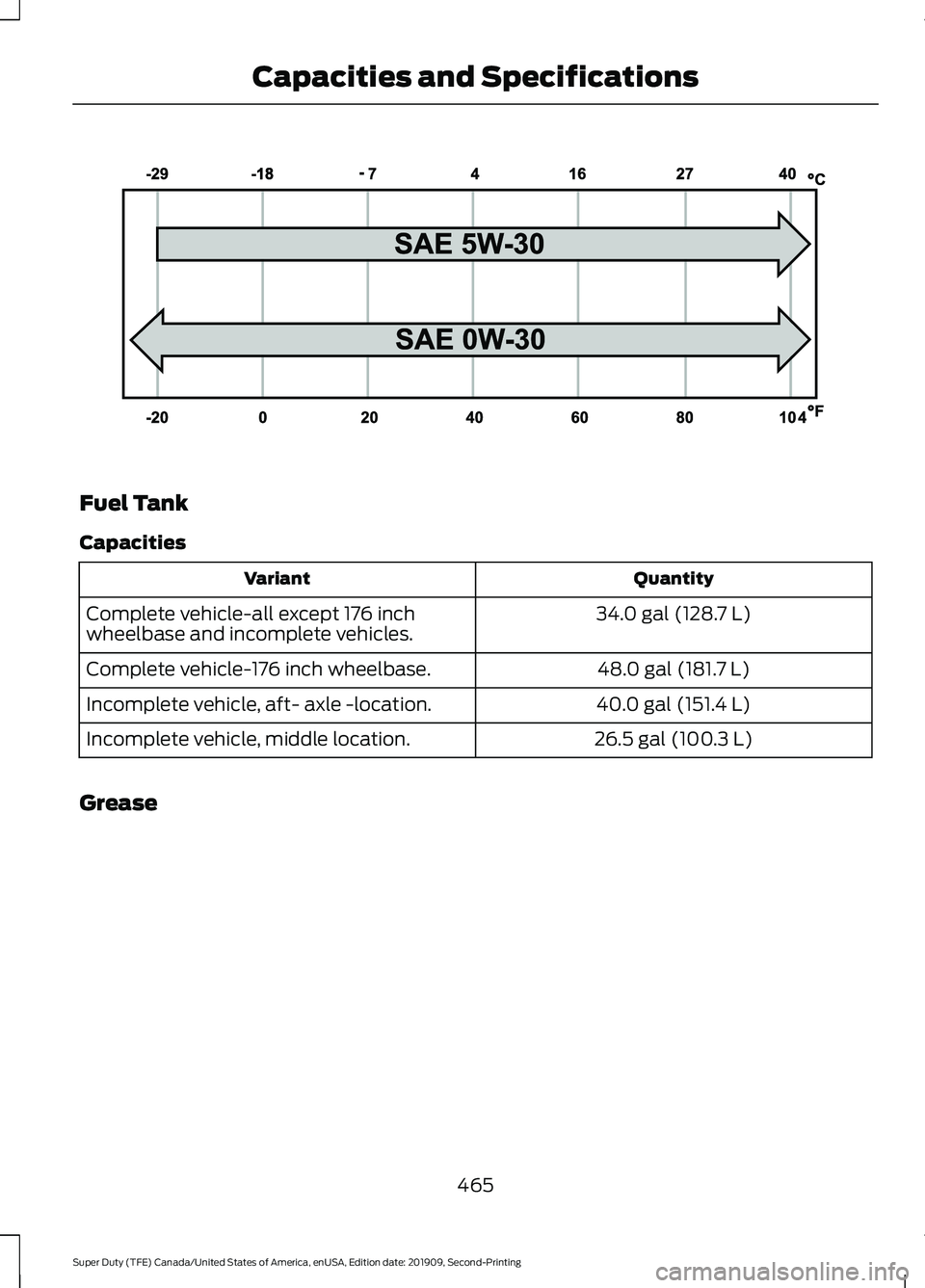 FORD F250 SUPER DUTY 2020  Owners Manual Fuel Tank
Capacities
Quantity
Variant
34.0 gal (128.7 L)
Complete vehicle-all except 176 inch
wheelbase and incomplete vehicles.
48.0 gal (181.7 L)
Complete vehicle-176 inch wheelbase.
40.0 gal (151.4