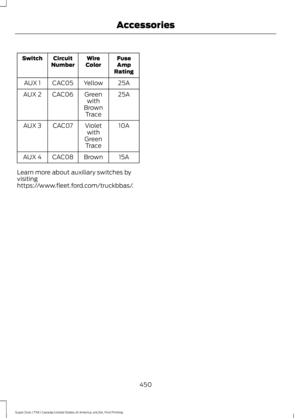 Page 453