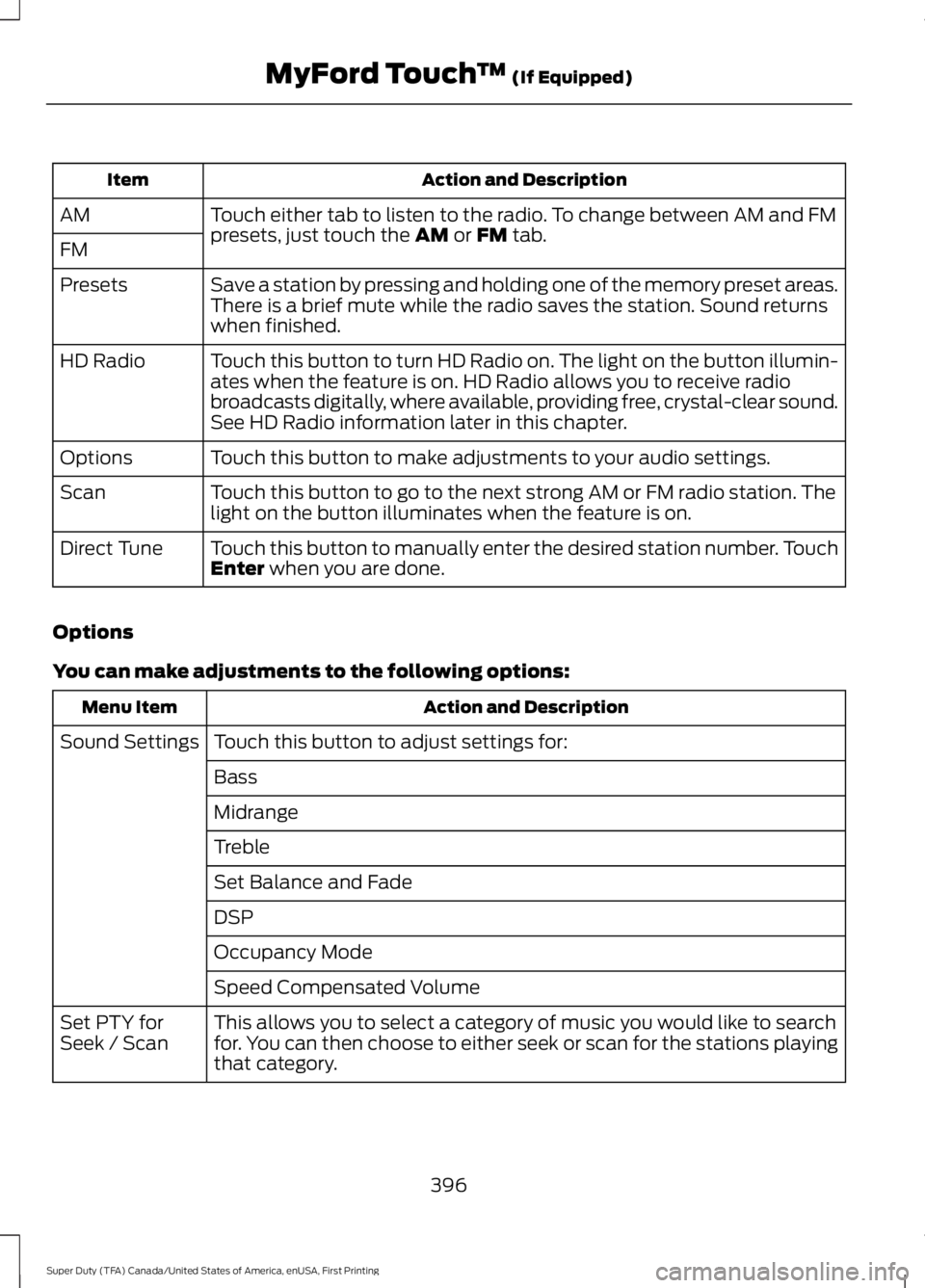 FORD F450 SUPER DUTY 2016 Owners Manual Action and DescriptionItem
Touch either tab to listen to the radio. To change between AM and FMpresets, just touch the AM or FM tab.AM
FM
Save a station by pressing and holding one of the memory prese FORD F450 SUPER DUTY 2016 Owners Manual Action and DescriptionItem
Touch either tab to listen to the radio. To change between AM and FMpresets, just touch the AM or FM tab.AM
FM
Save a station by pressing and holding one of the memory prese