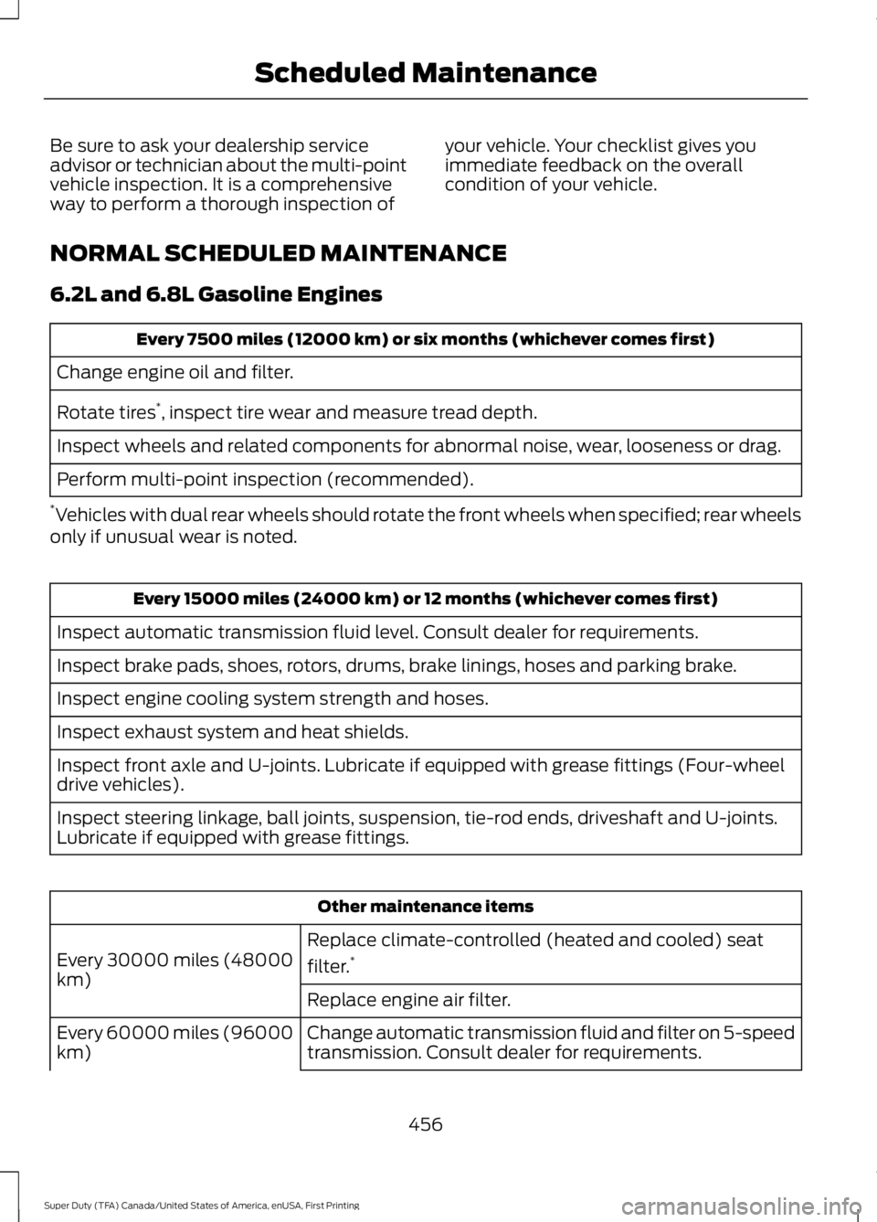 FORD F450 SUPER DUTY 2016 Owners Manual Be sure to ask your dealership serviceadvisor or technician about the multi-pointvehicle inspection. It is a comprehensiveway to perform a thorough inspection of
your vehicle. Your checklist gives you FORD F450 SUPER DUTY 2016 Owners Manual Be sure to ask your dealership serviceadvisor or technician about the multi-pointvehicle inspection. It is a comprehensiveway to perform a thorough inspection of
your vehicle. Your checklist gives you