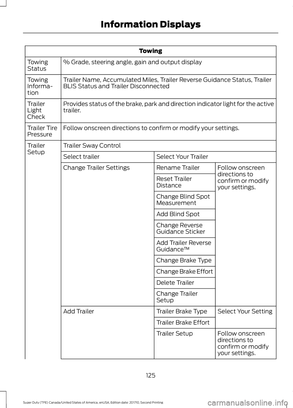FORD F450 SUPER DUTY 2017  Owners Manual Towing
% Grade, steering angle, gain and output displayTowingStatus
Trailer Name, Accumulated Miles, Trailer Reverse Guidance Status, TrailerBLIS Status and Trailer DisconnectedTowingInforma-tion
Prov