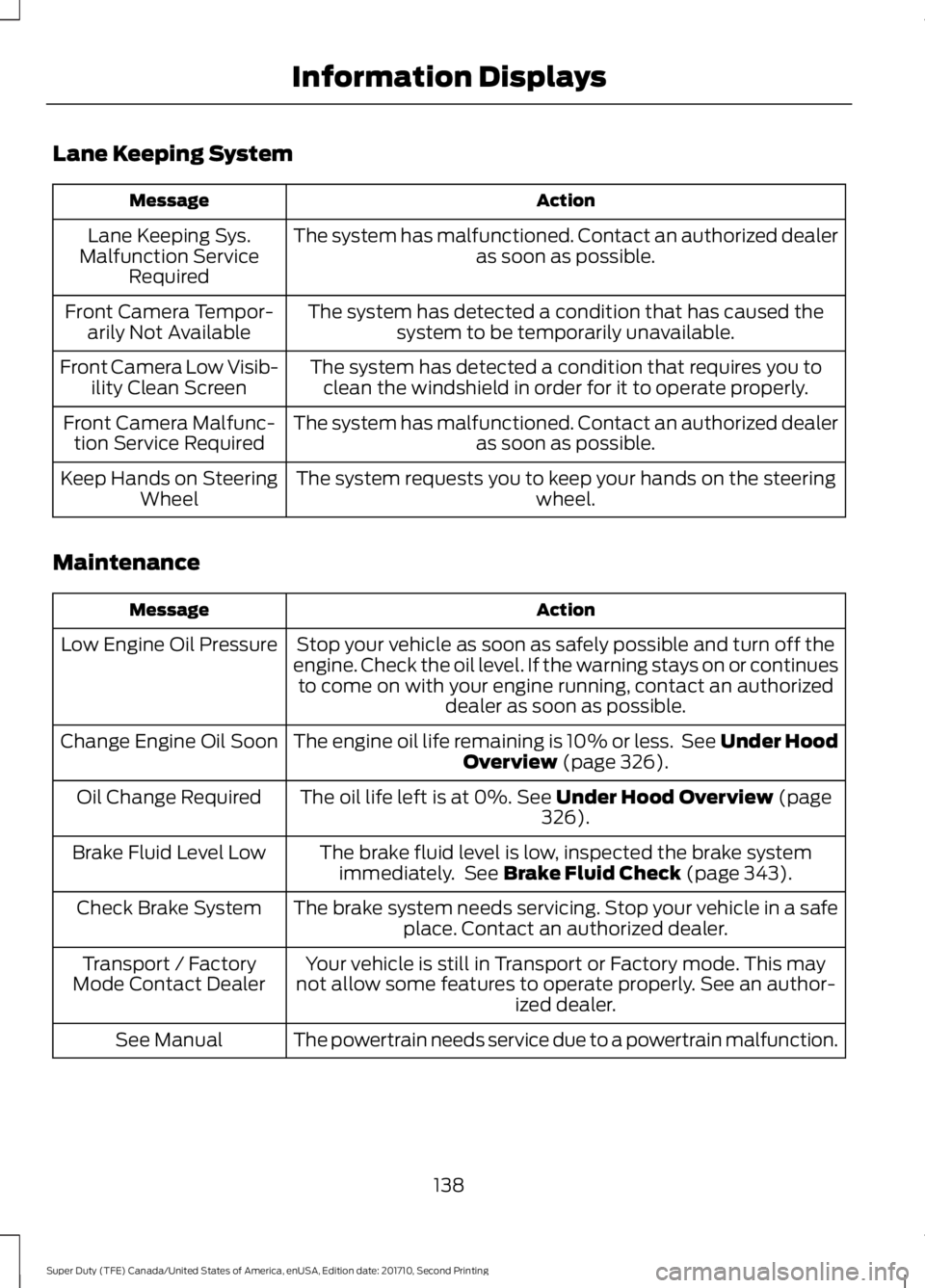 FORD F450 SUPER DUTY 2017  Owners Manual Lane Keeping System
ActionMessage
The system has malfunctioned. Contact an authorized dealeras soon as possible.Lane Keeping Sys.Malfunction ServiceRequired
The system has detected a condition that ha