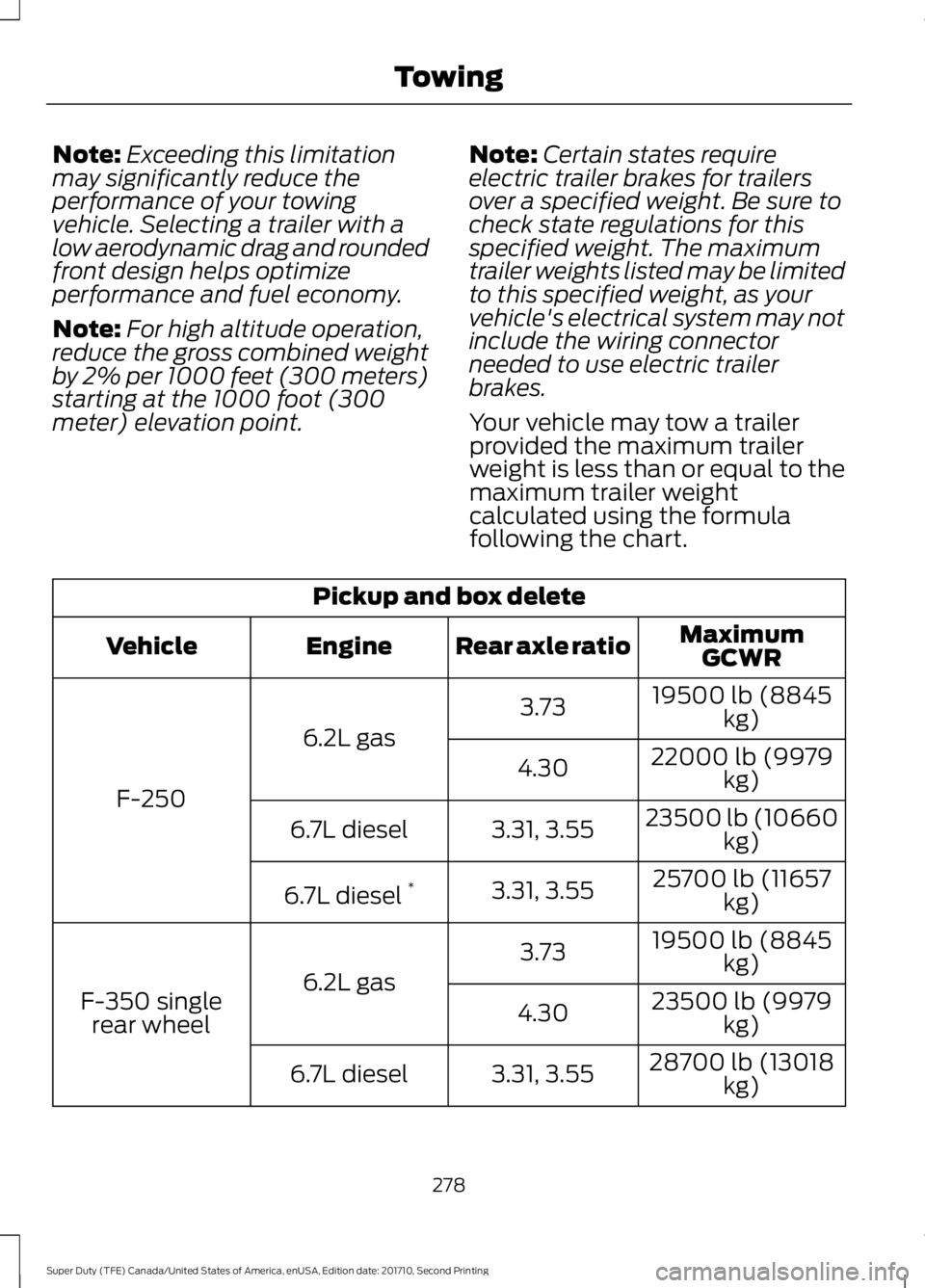 FORD F450 SUPER DUTY 2017  Owners Manual Note:Exceeding this limitationmay significantly reduce theperformance of your towingvehicle. Selecting a trailer with alow aerodynamic drag and roundedfront design helps optimizeperformance and fuel e