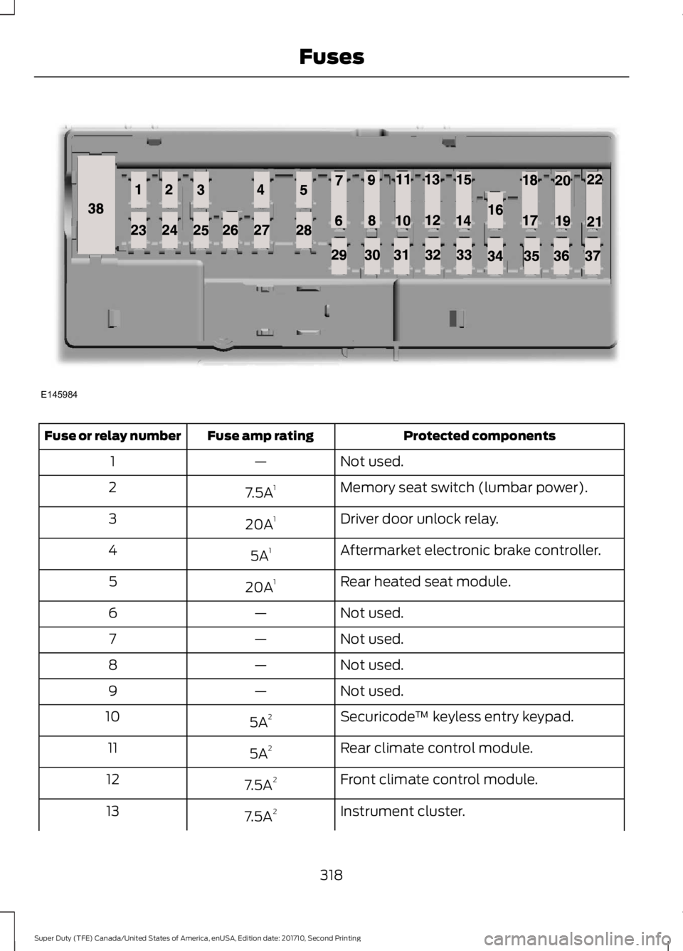 FORD F450 SUPER DUTY 2017  Owners Manual Protected componentsFuse amp ratingFuse or relay number
Not used.—1
Memory seat switch (lumbar power).7.5A12
Driver door unlock relay.20A13
Aftermarket electronic brake controller.5A14
Rear heated s