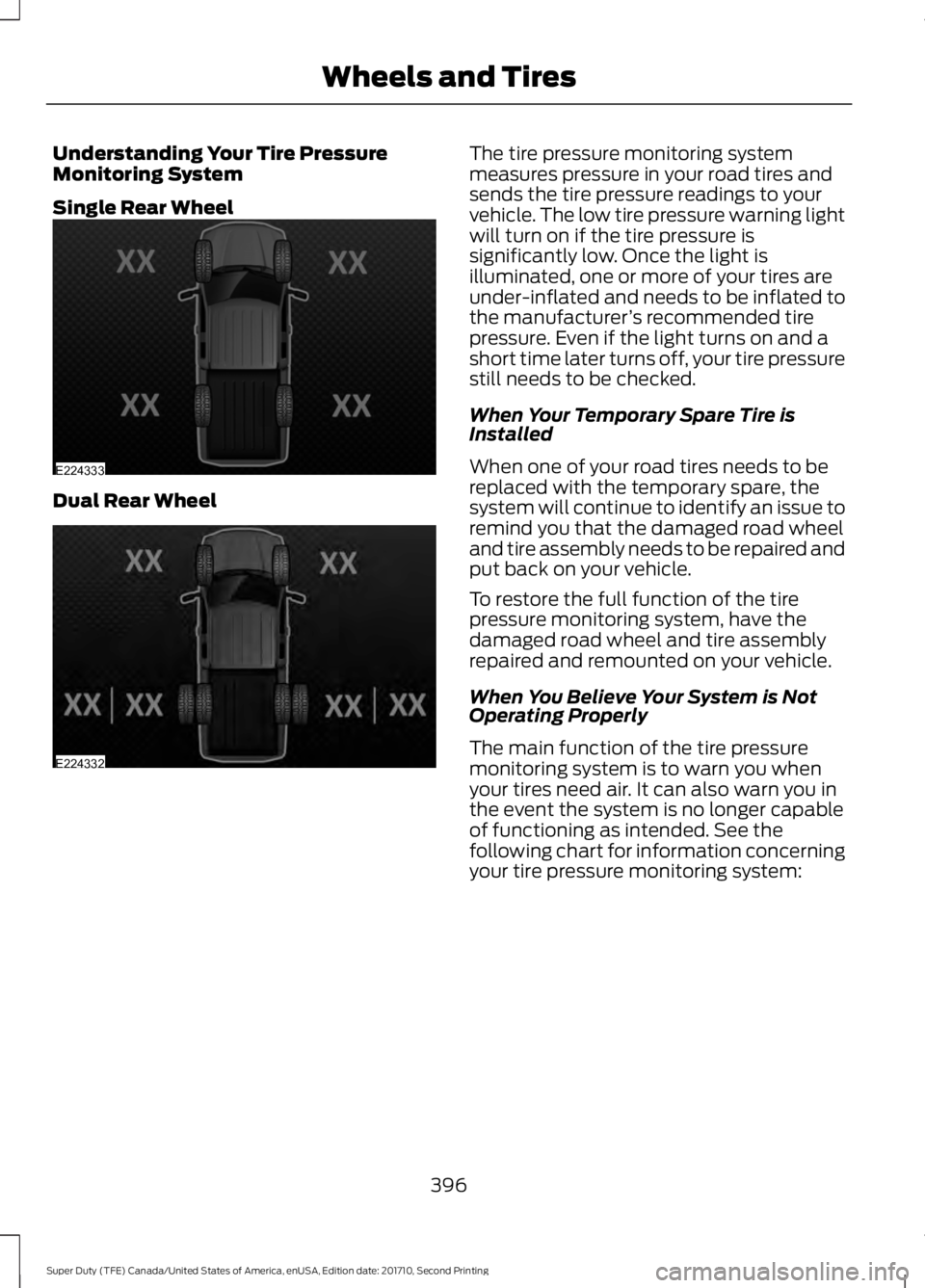FORD F450 SUPER DUTY 2017  Owners Manual Understanding Your Tire PressureMonitoring System
Single Rear Wheel
Dual Rear Wheel
The tire pressure monitoring systemmeasures pressure in your road tires andsends the tire pressure readings to yourv