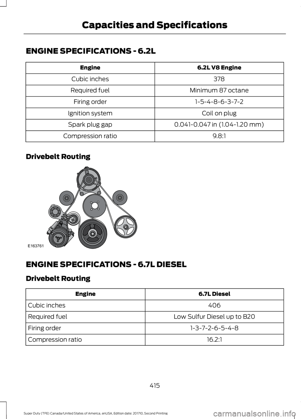 FORD F450 SUPER DUTY 2017  Owners Manual ENGINE SPECIFICATIONS - 6.2L
6.2L V8 EngineEngine
378Cubic inches
Minimum 87 octaneRequired fuel
1-5-4-8-6-3-7-2Firing order
Coil on plugIgnition system
0.041-0.047 in (1.04-1.20 mm)Spark plug gap
9.8