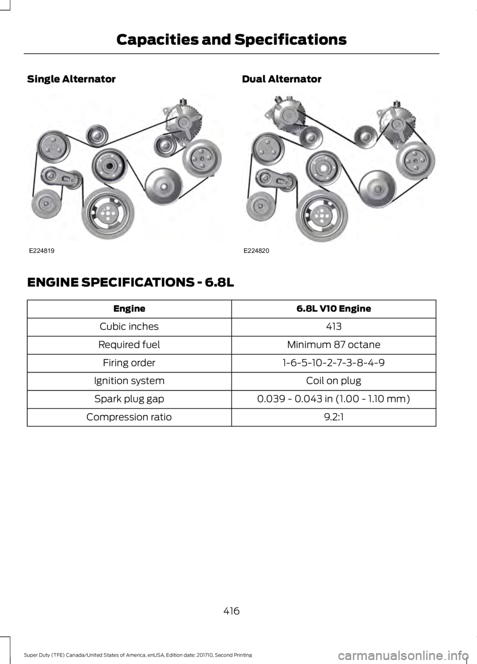 FORD F450 SUPER DUTY 2017  Owners Manual Single AlternatorDual Alternator
ENGINE SPECIFICATIONS - 6.8L
6.8L V10 EngineEngine
413Cubic inches
Minimum 87 octaneRequired fuel
1-6-5-10-2-7-3-8-4-9Firing order
Coil on plugIgnition system
0.039 - 