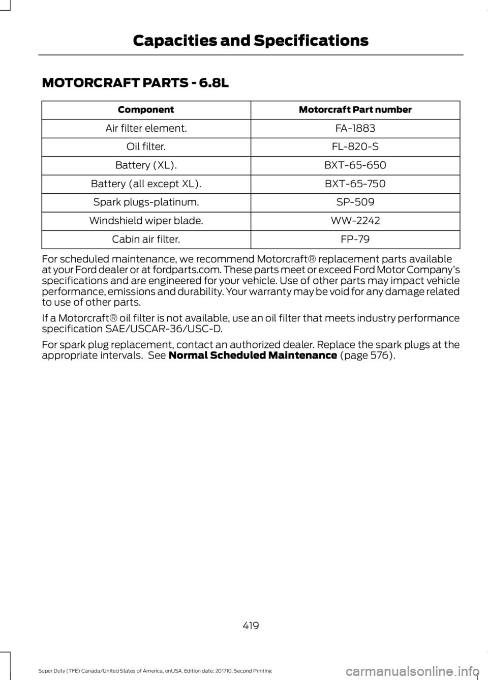 FORD F450 SUPER DUTY 2017  Owners Manual MOTORCRAFT PARTS - 6.8L
Motorcraft Part numberComponent
FA-1883Air filter element.
FL-820-SOil filter.
BXT-65-650Battery (XL).
BXT-65-750Battery (all except XL).
SP-509Spark plugs-platinum.
WW-2242Win