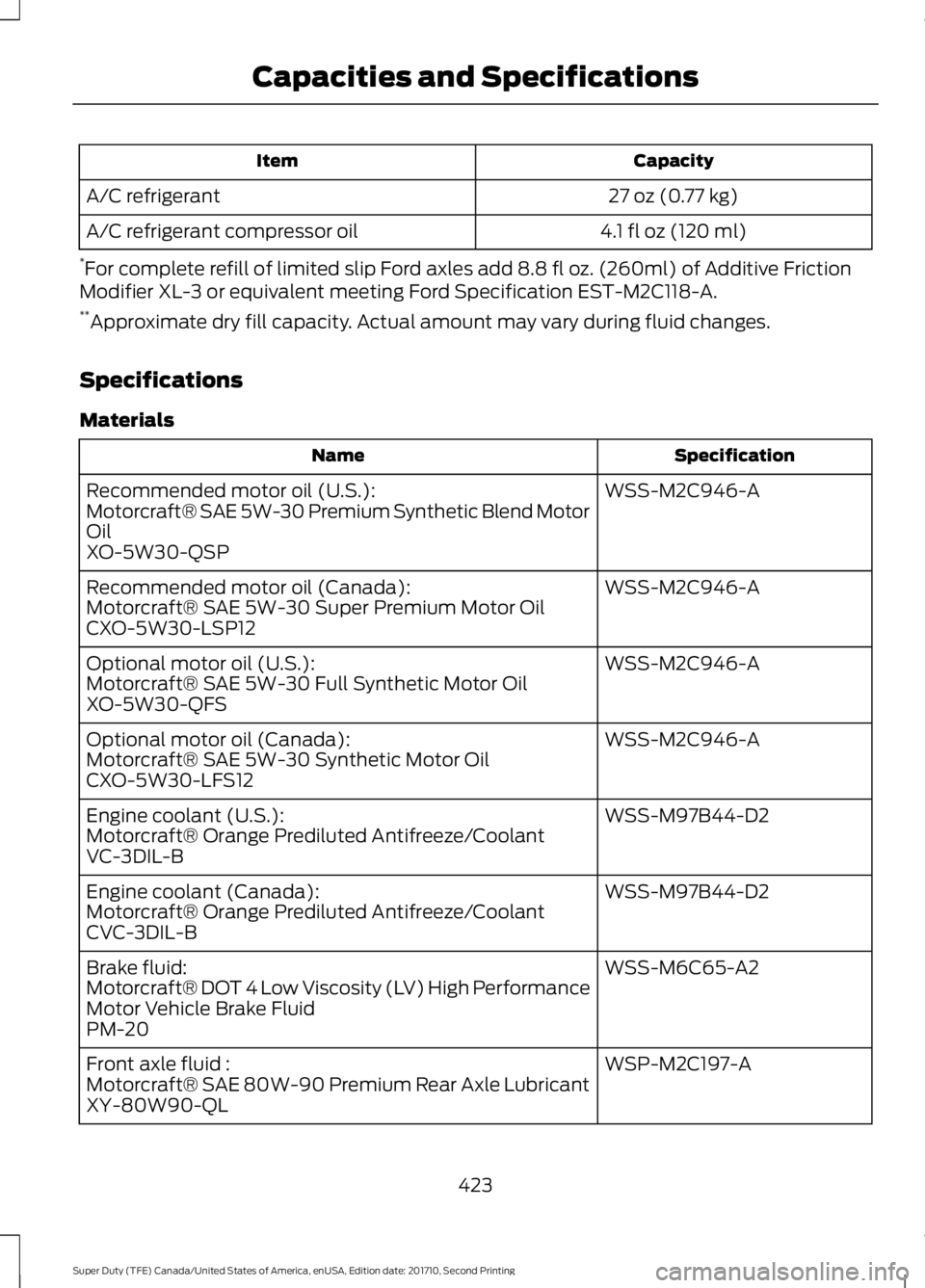 FORD F450 SUPER DUTY 2017  Owners Manual CapacityItem
27 oz (0.77 kg)A/C refrigerant
4.1 fl oz (120 ml)A/C refrigerant compressor oil
*For complete refill of limited slip Ford axles add 8.8 fl oz. (260ml) of Additive FrictionModifier XL-3 or