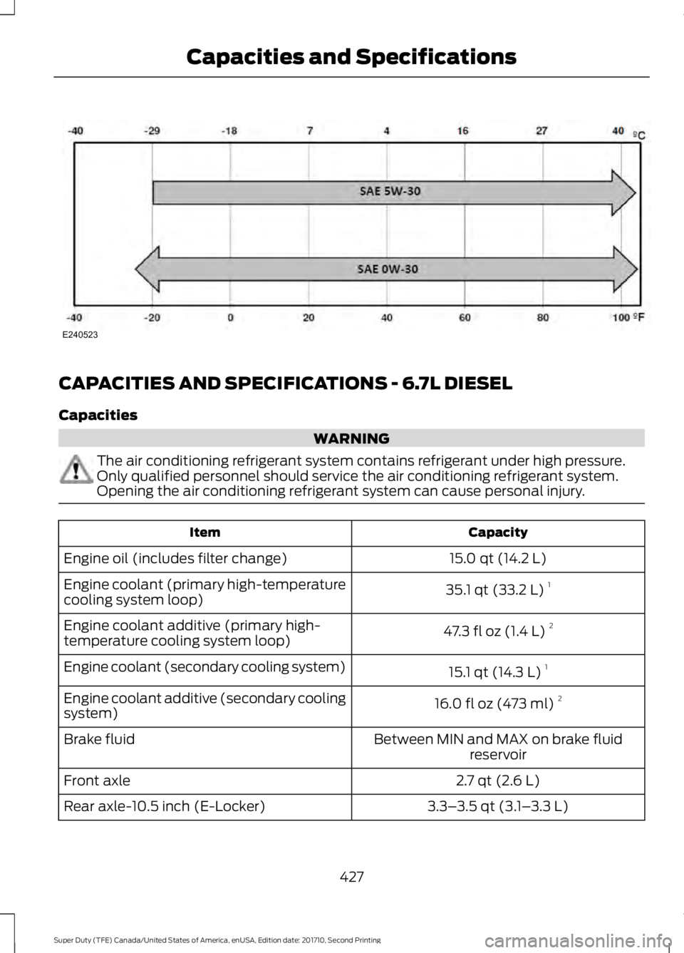 FORD F450 SUPER DUTY 2017  Owners Manual CAPACITIES AND SPECIFICATIONS - 6.7L DIESEL
Capacities
WARNING
The air conditioning refrigerant system contains refrigerant under high pressure.Only qualified personnel should service the air conditio