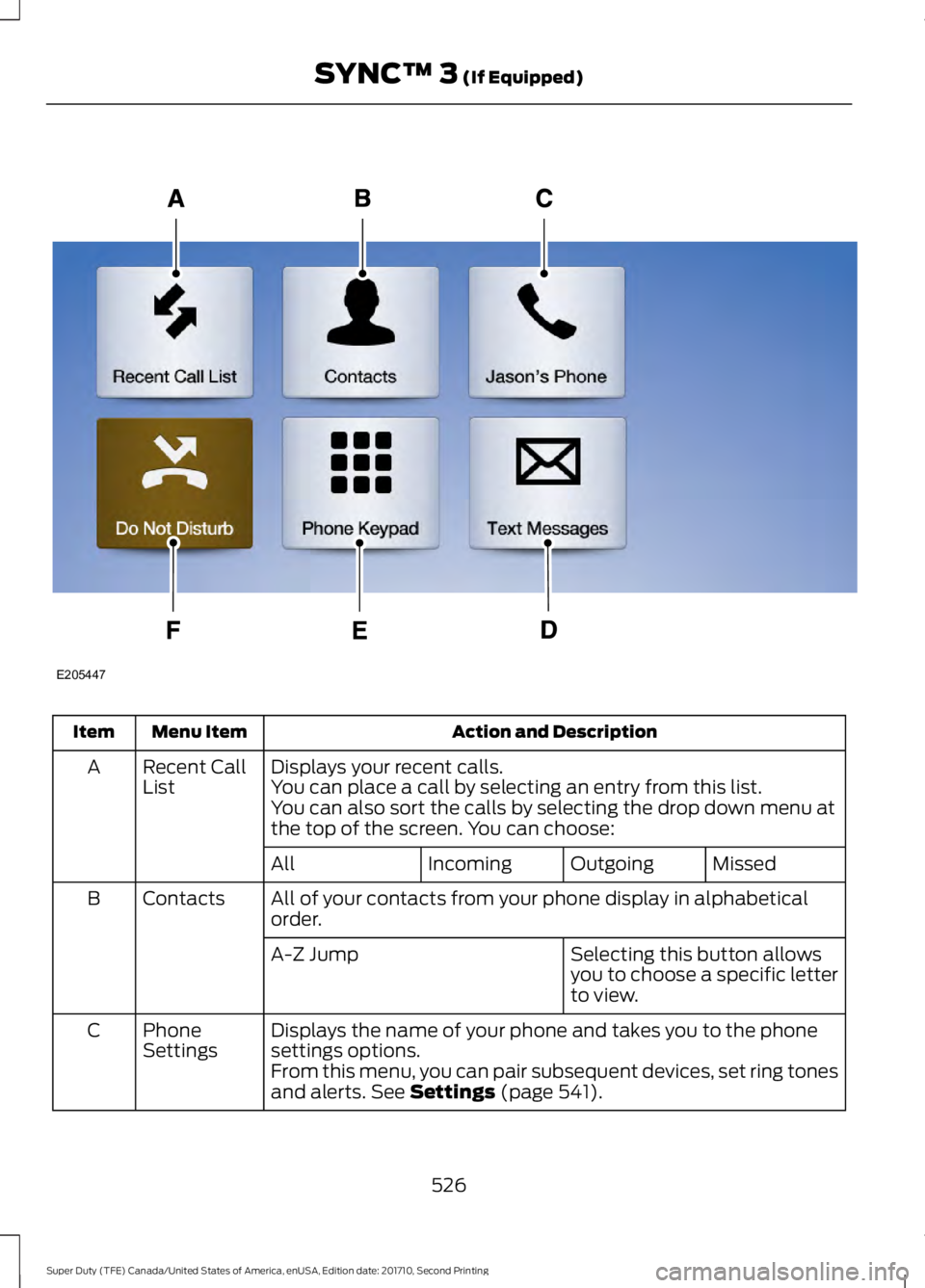 FORD F450 SUPER DUTY 2017  Owners Manual Action and DescriptionMenu ItemItem
Displays your recent calls.Recent CallListAYou can place a call by selecting an entry from this list.You can also sort the calls by selecting the drop down menu att