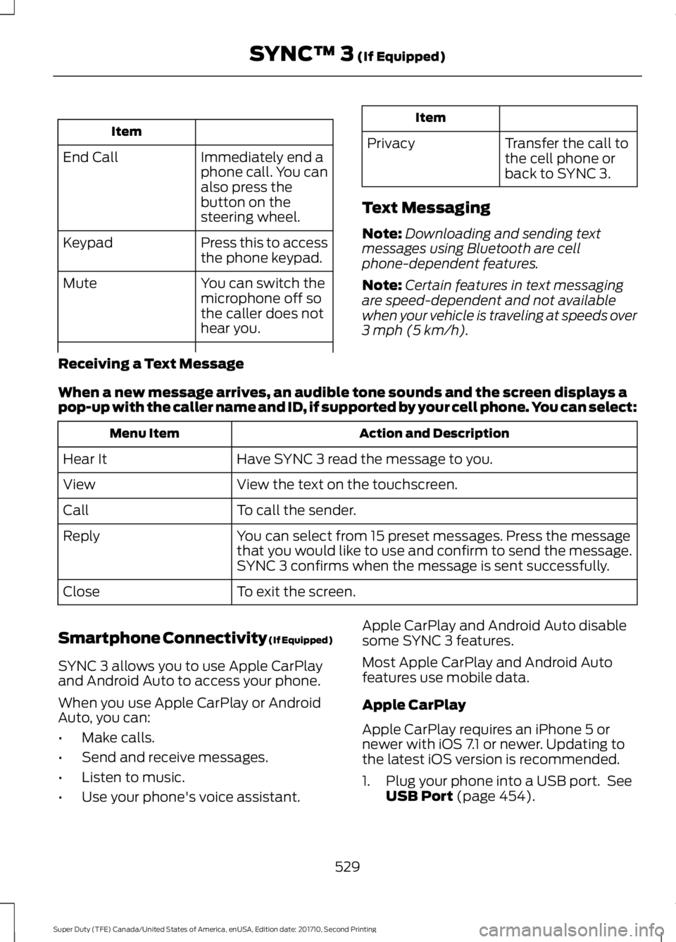 FORD F450 SUPER DUTY 2017  Owners Manual Item
Immediately end aphone call. You canalso press thebutton on thesteering wheel.
End Call
Press this to accessthe phone keypad.Keypad
You can switch themicrophone off sothe caller does nothear you.